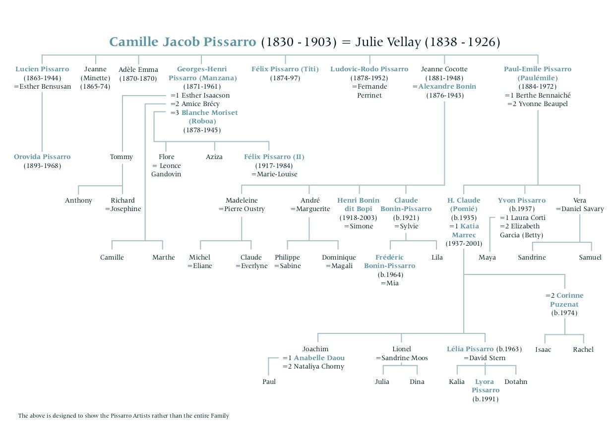 jacob black family tree