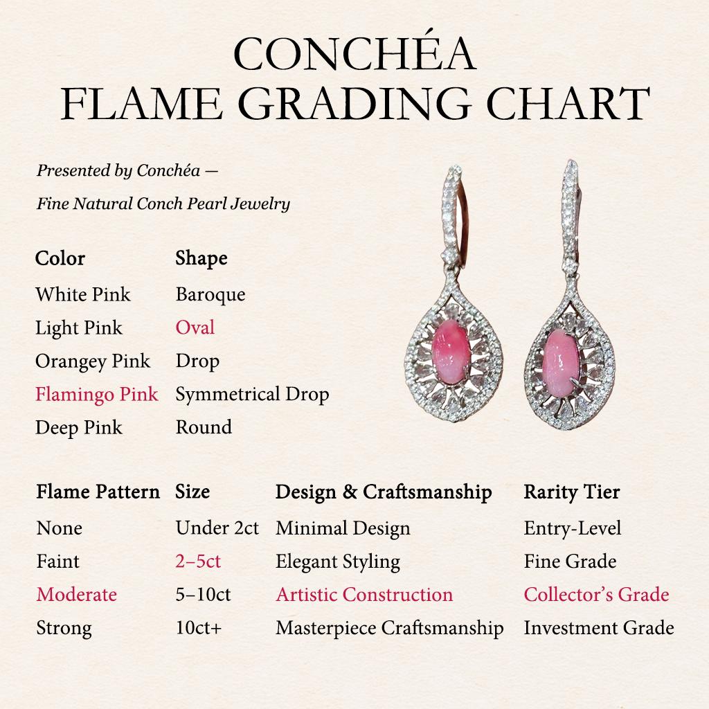 【Conchéa】Lustre Drops Convertible Conch & South Sea Pearl Earrings — 2.45ct For Sale 1