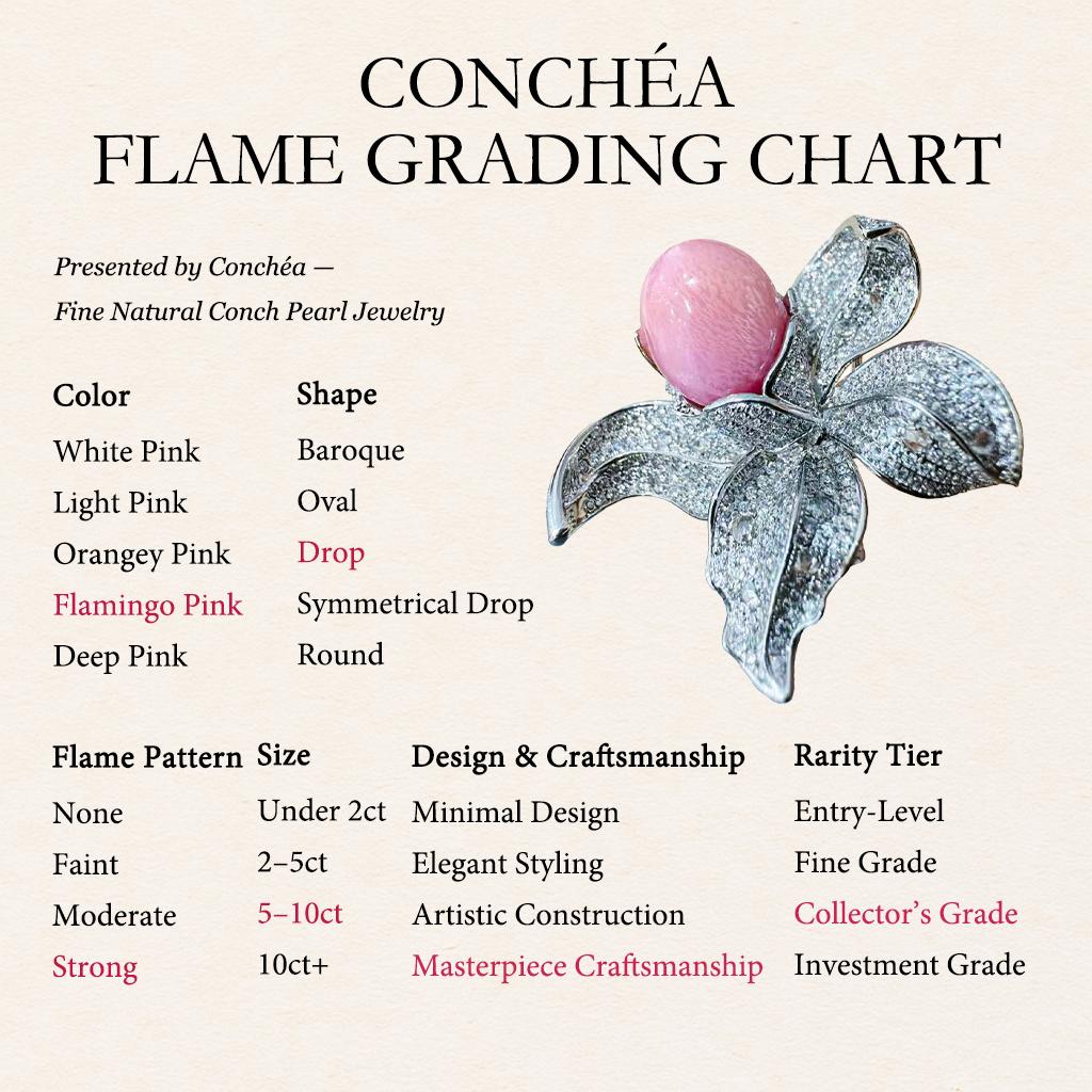 【Conchéa】Majestic Orchid Convertible 3-Way Conch Pearl Jewelry — 8.1ct For Sale 2