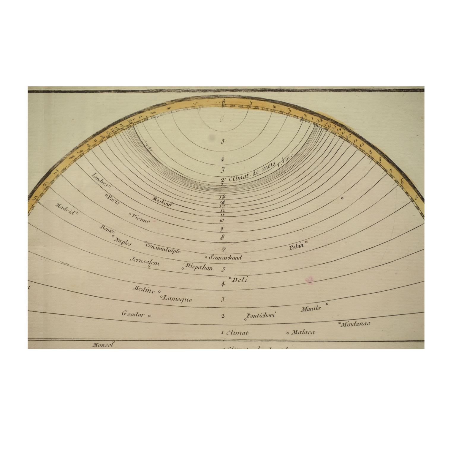 1850 Old French Map Depicting the Entire Earth's Surface Divided into Two Parts For Sale 5