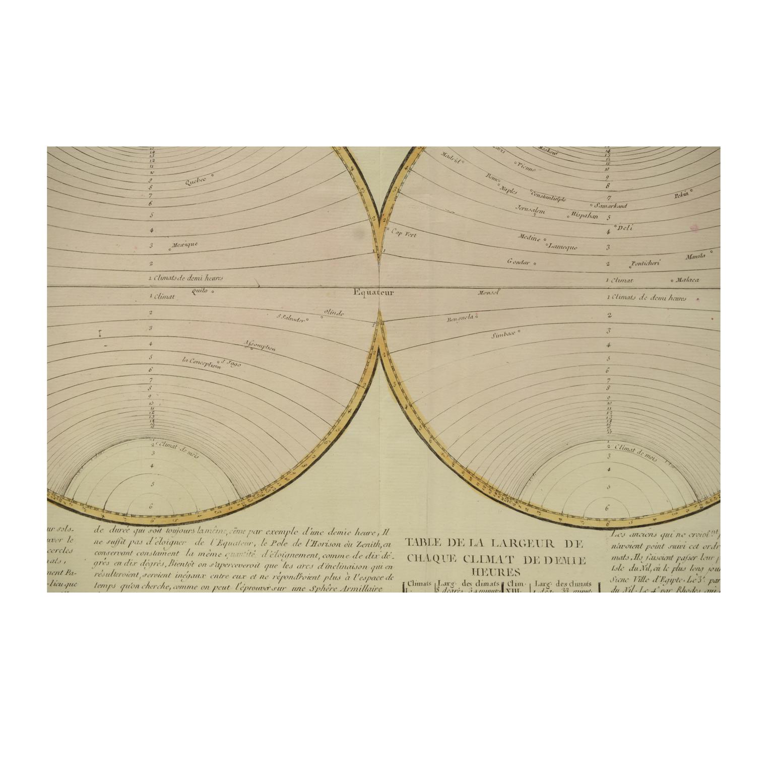 Glass 1850 Old French Map Depicting the Entire Earth's Surface Divided into Two Parts For Sale