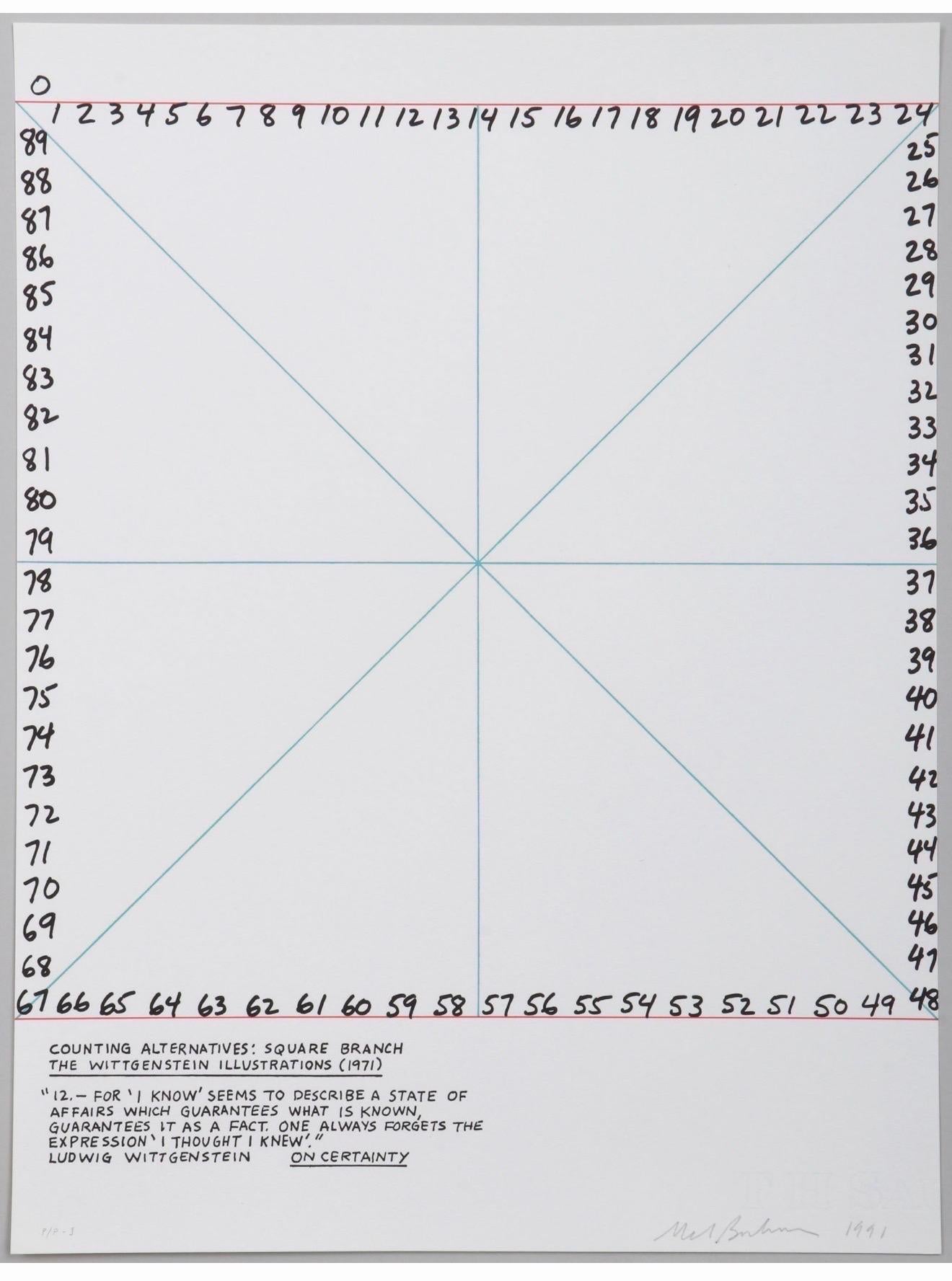 Mel Bochner (American, 1940-2025)
Color lithograph (color line photo-engraving on off-white wove paper)
Hand signed and numbered in graphite pencil
This is a PP (Printers Proof) outside of the small edition of 30.
Paper Type: T.H. Saunders, English