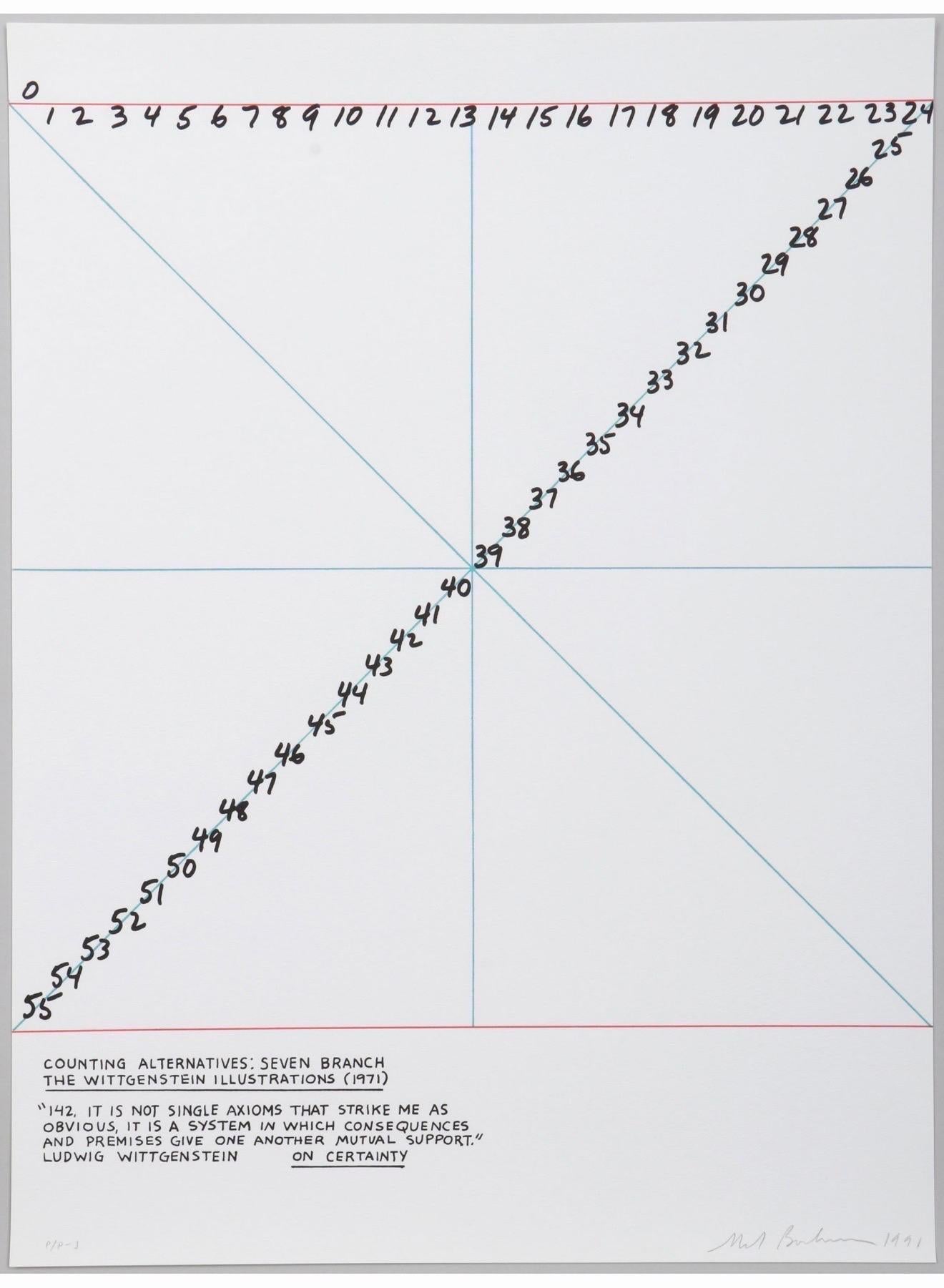 Conceptual Art Hand Signed Mel Bochner Lithograph Print Abstract Geometric Ed 30