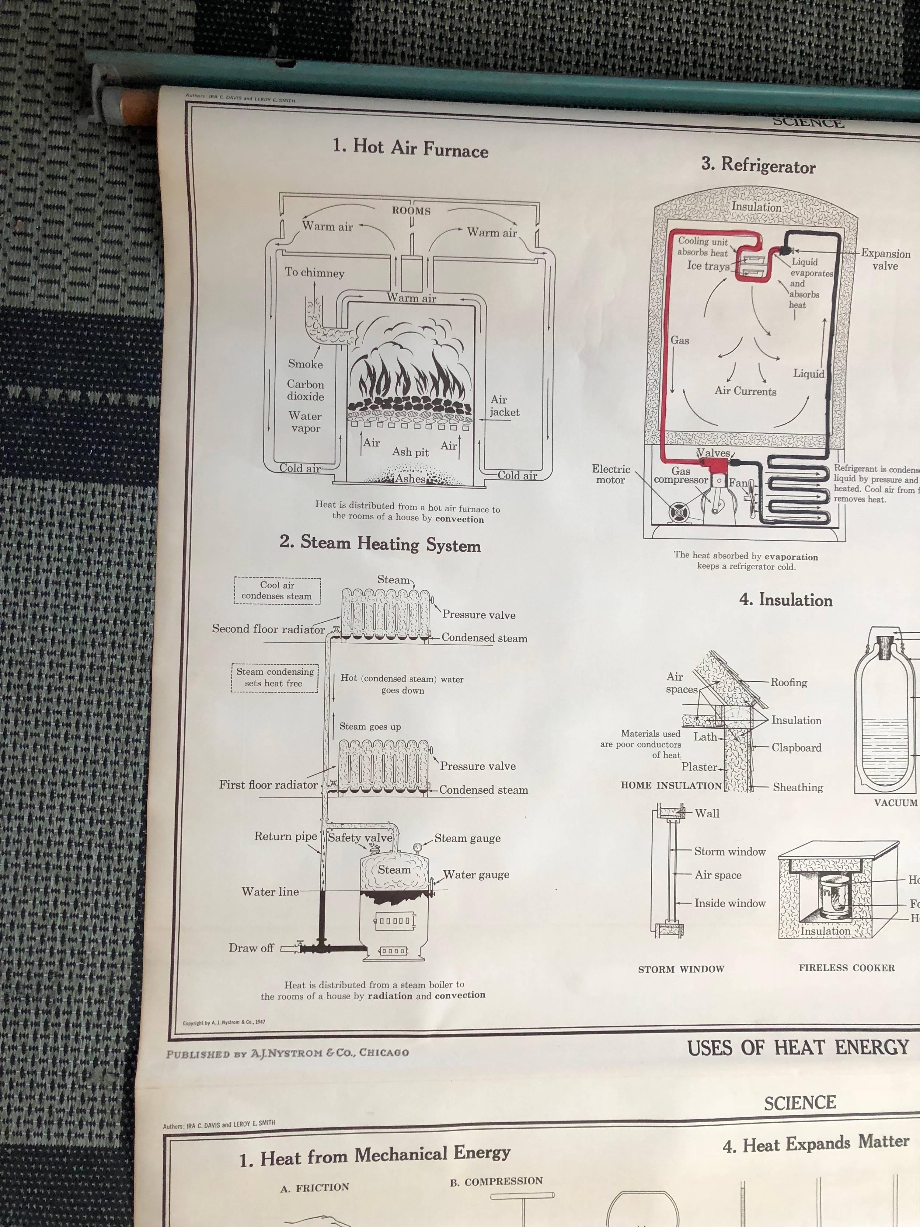 Midcentury Schoolroom Map Describing the Properties of Heat In Good Condition In Madison, WI