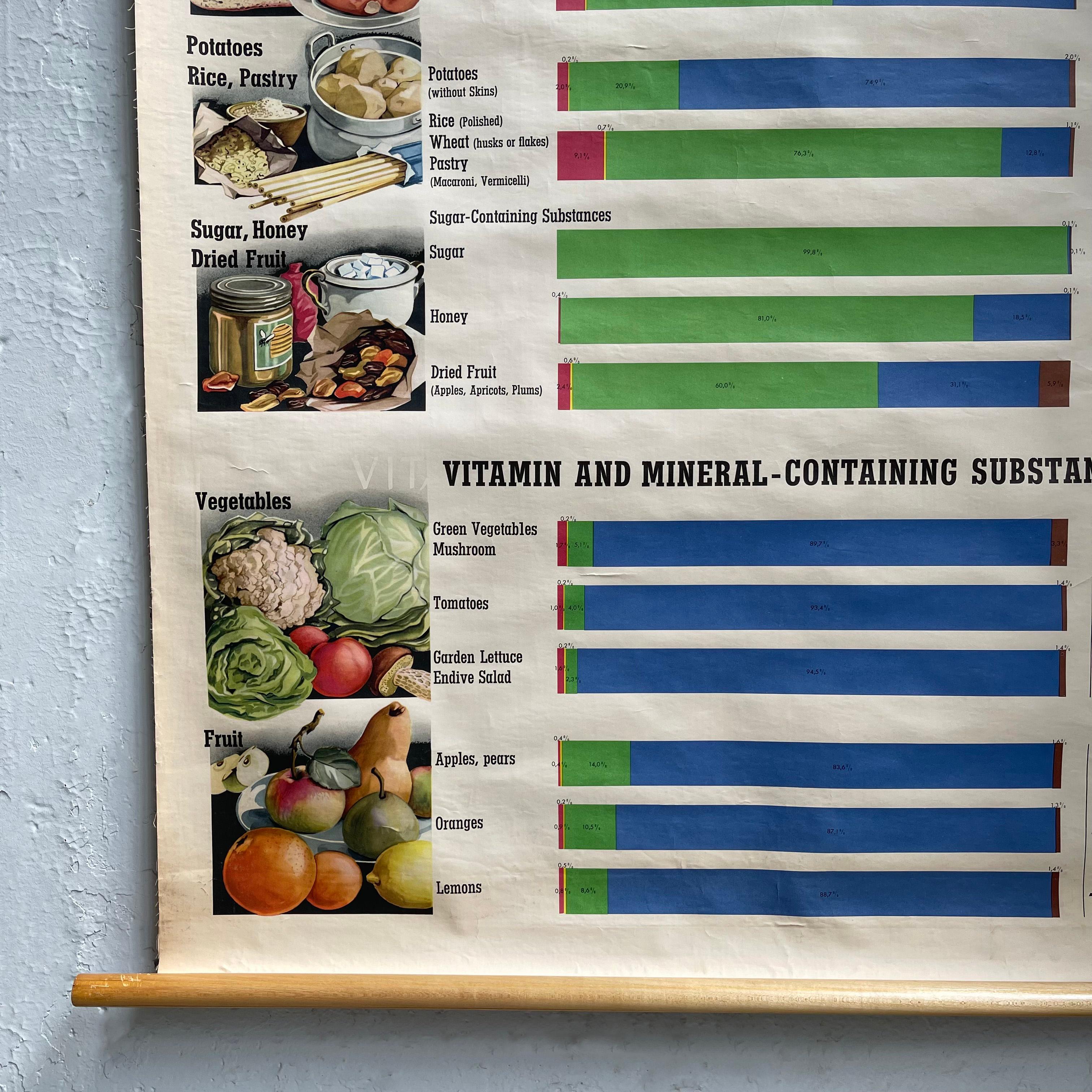 vitamin levels chart