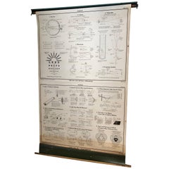 Vintage Midcentury School Map of Light and Its Characteristics
