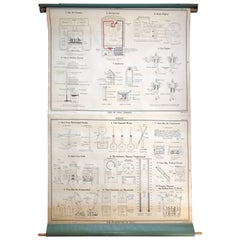Vintage Midcentury Schoolroom Map Describing the Properties of Heat