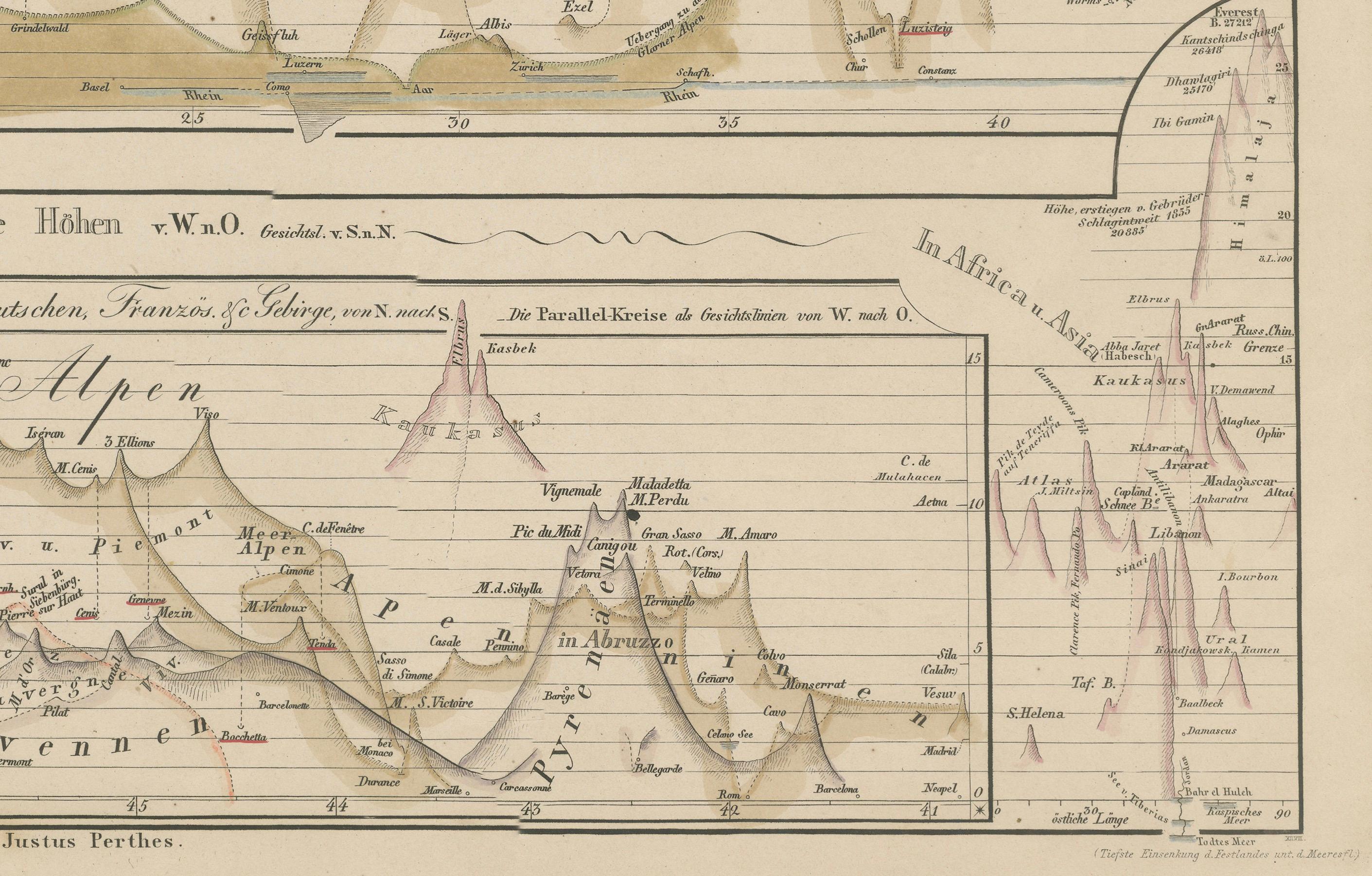 Profils d'altitude des montagnes - Alpes, Pyrénées, Andes et hauteurs du monde 1857

Cette intrigante gravure ancienne montre des profils d'élévation comparatifs intitulés 