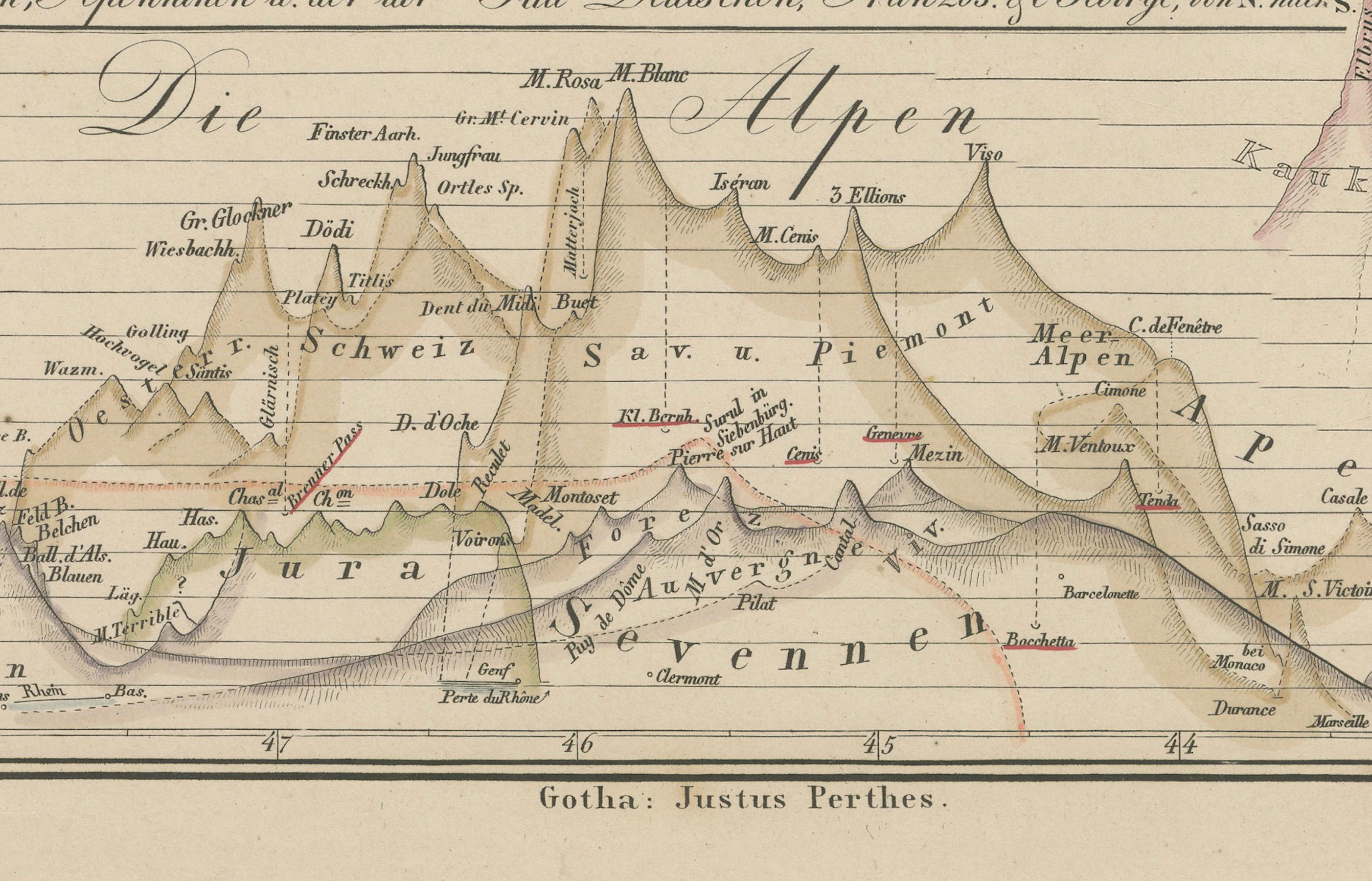 Allemand Profils d'altitude des montagnes - Alpes, Pyrénées, Andes et hauteurs du monde 1857 en vente