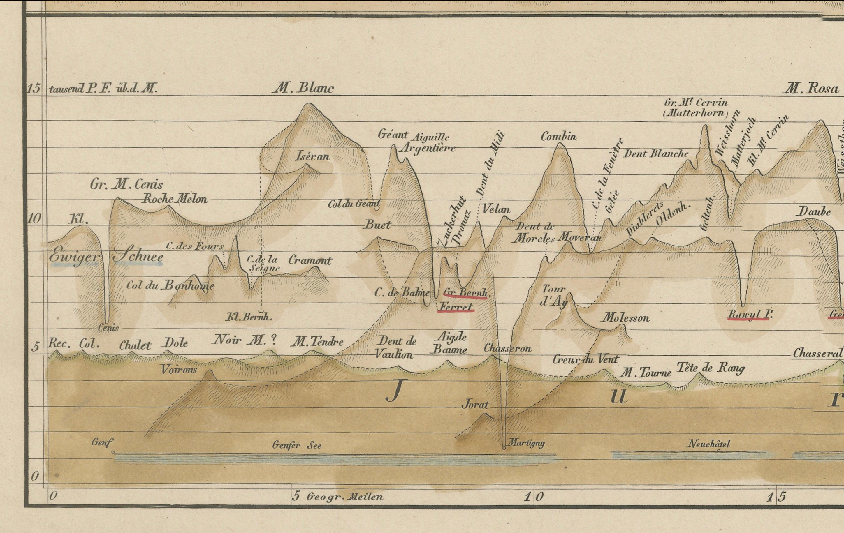 Profils d'altitude des montagnes - Alpes, Pyrénées, Andes et hauteurs du monde 1857 Bon état - En vente à Langweer, NL
