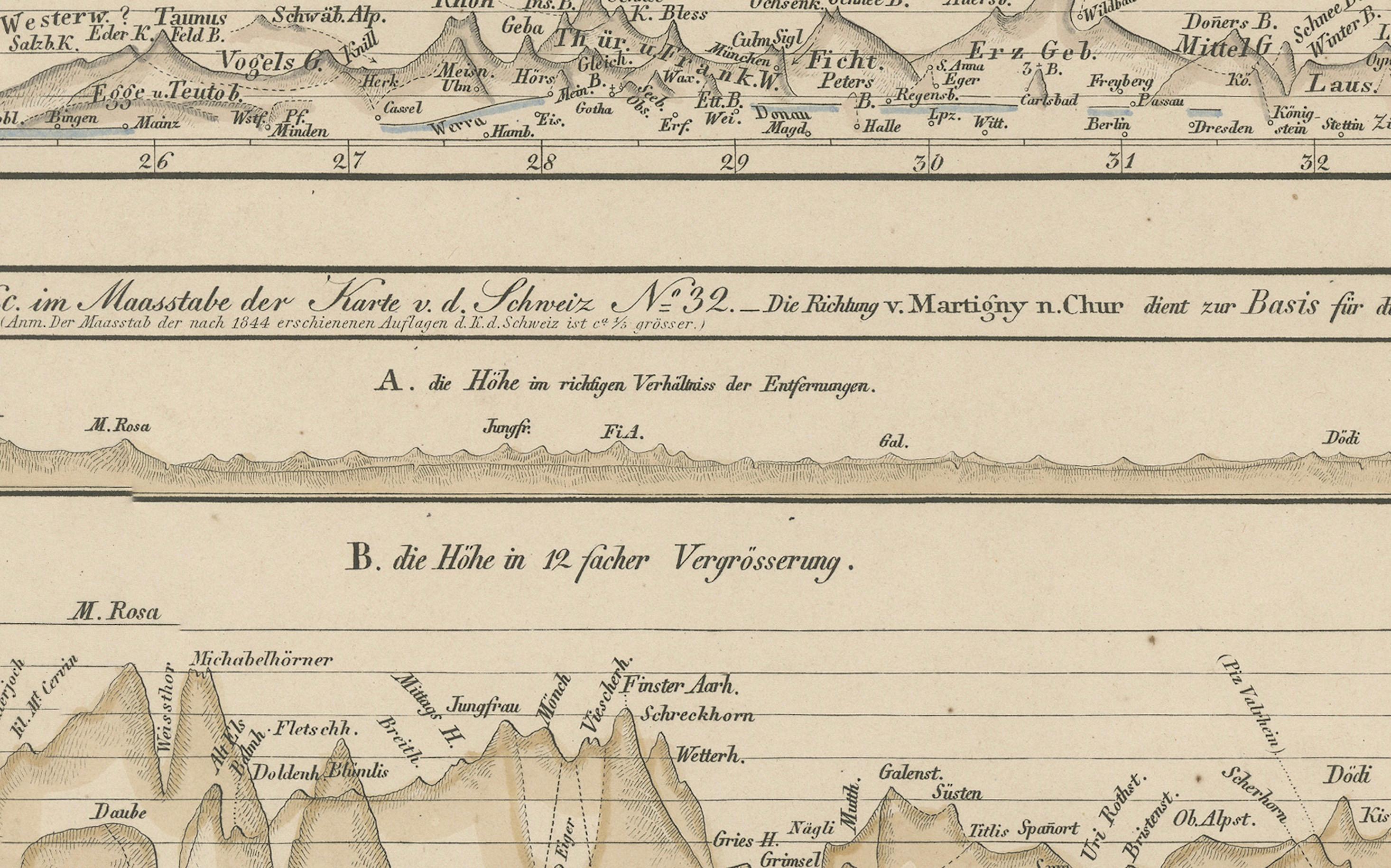 Papier Profils d'altitude des montagnes - Alpes, Pyrénées, Andes et hauteurs du monde 1857 en vente