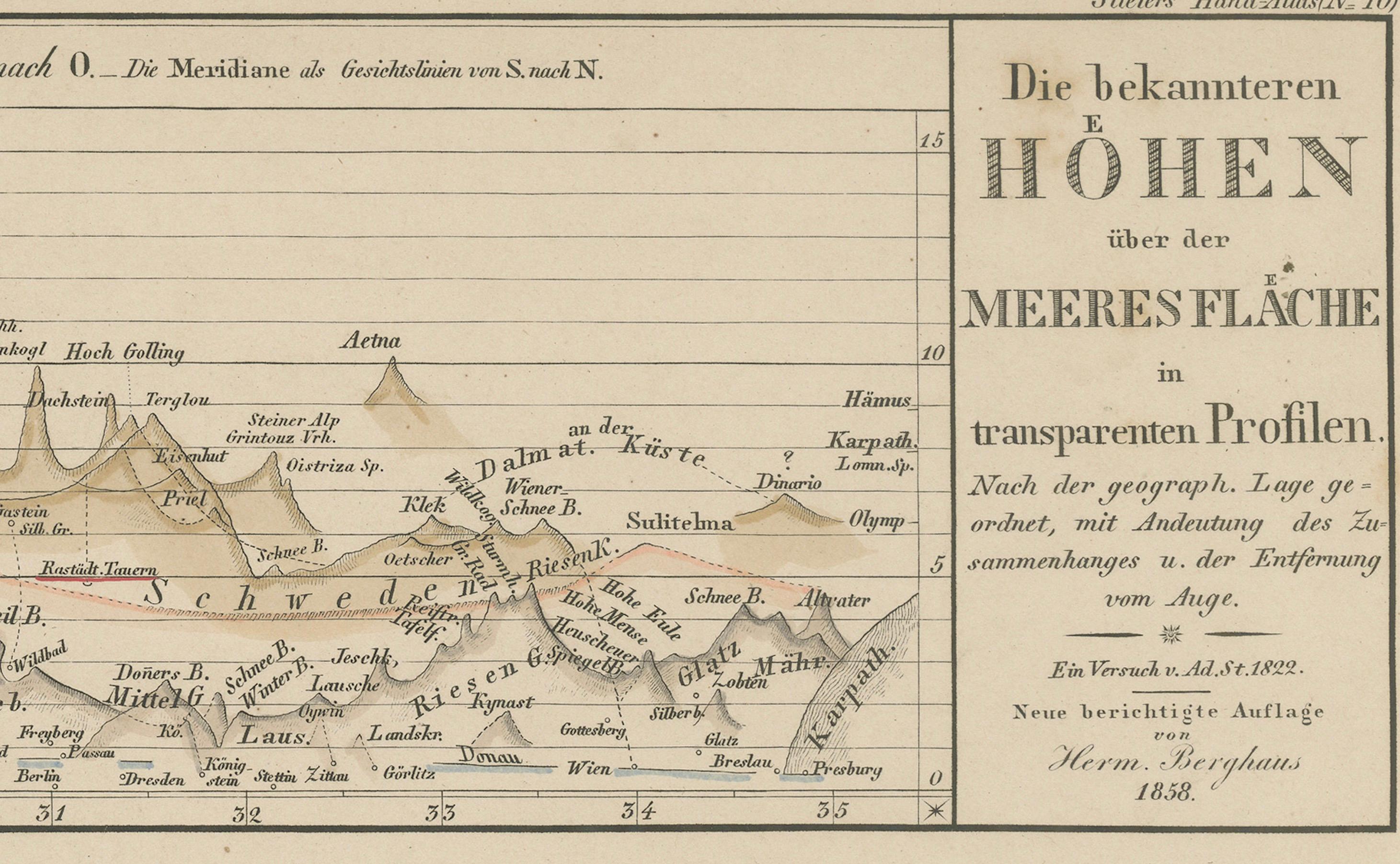 Profils d'altitude des montagnes - Alpes, Pyrénées, Andes et hauteurs du monde 1857 en vente 1