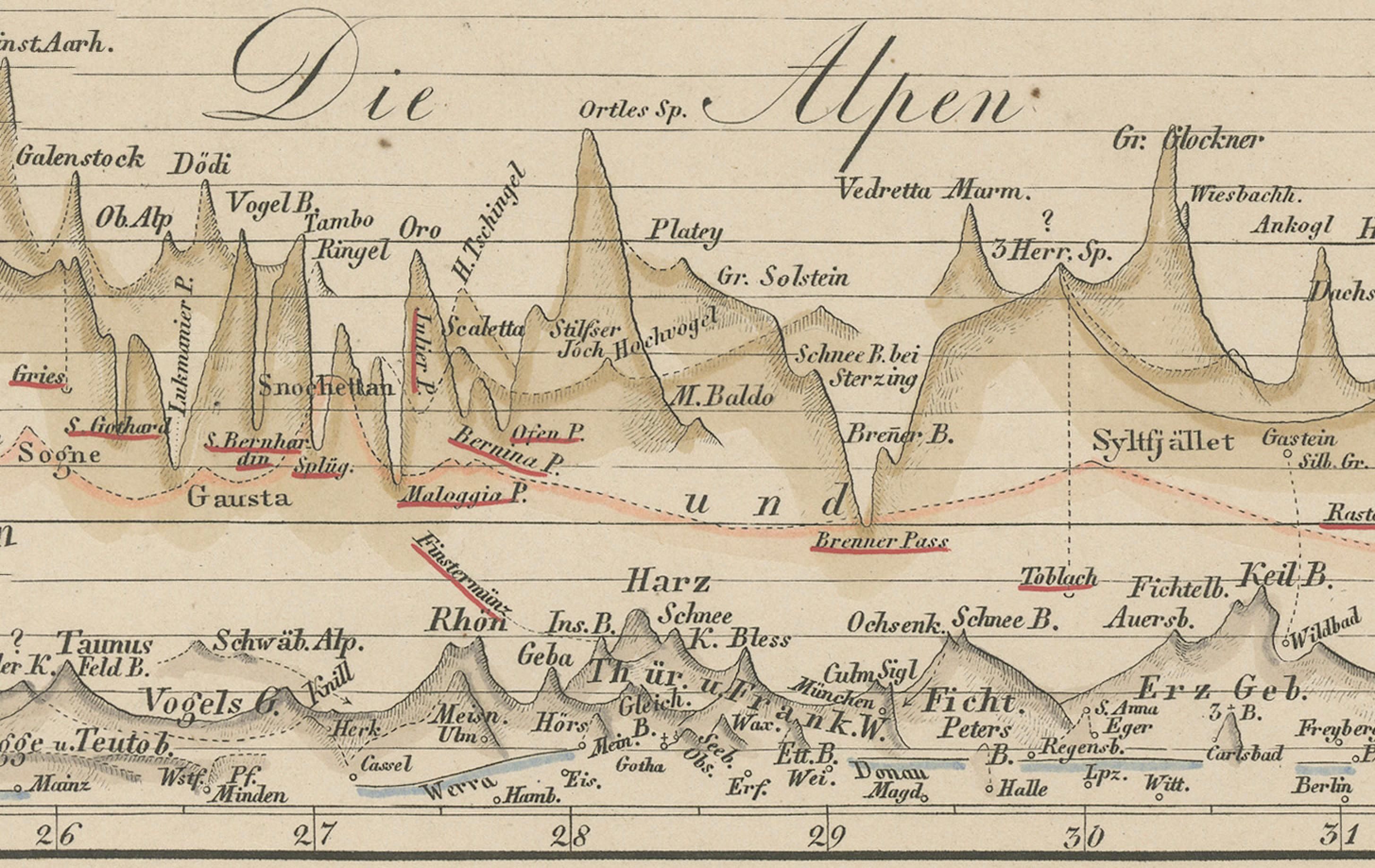 Profils d'altitude des montagnes - Alpes, Pyrénées, Andes et hauteurs du monde 1857 en vente 2