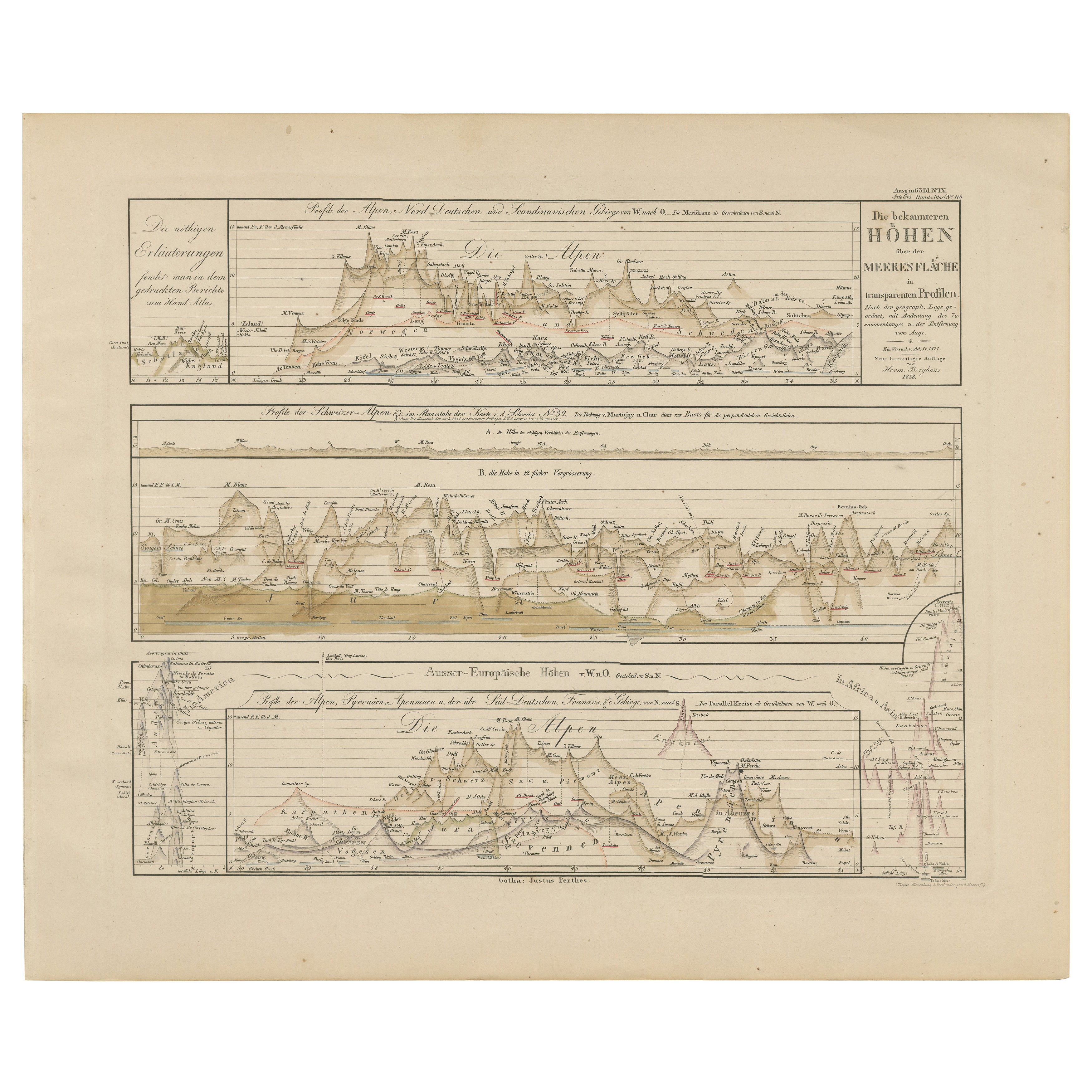 Profils d'altitude des montagnes - Alpes, Pyrénées, Andes et hauteurs du monde 1857