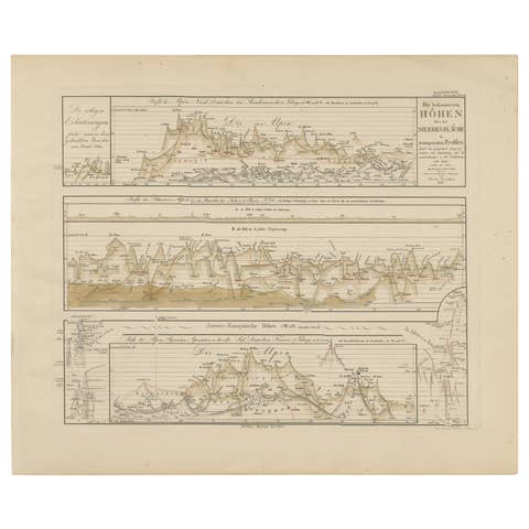 Mountain Elevation Profiles – Alps, Pyrenees, Andes & World Heights 1857