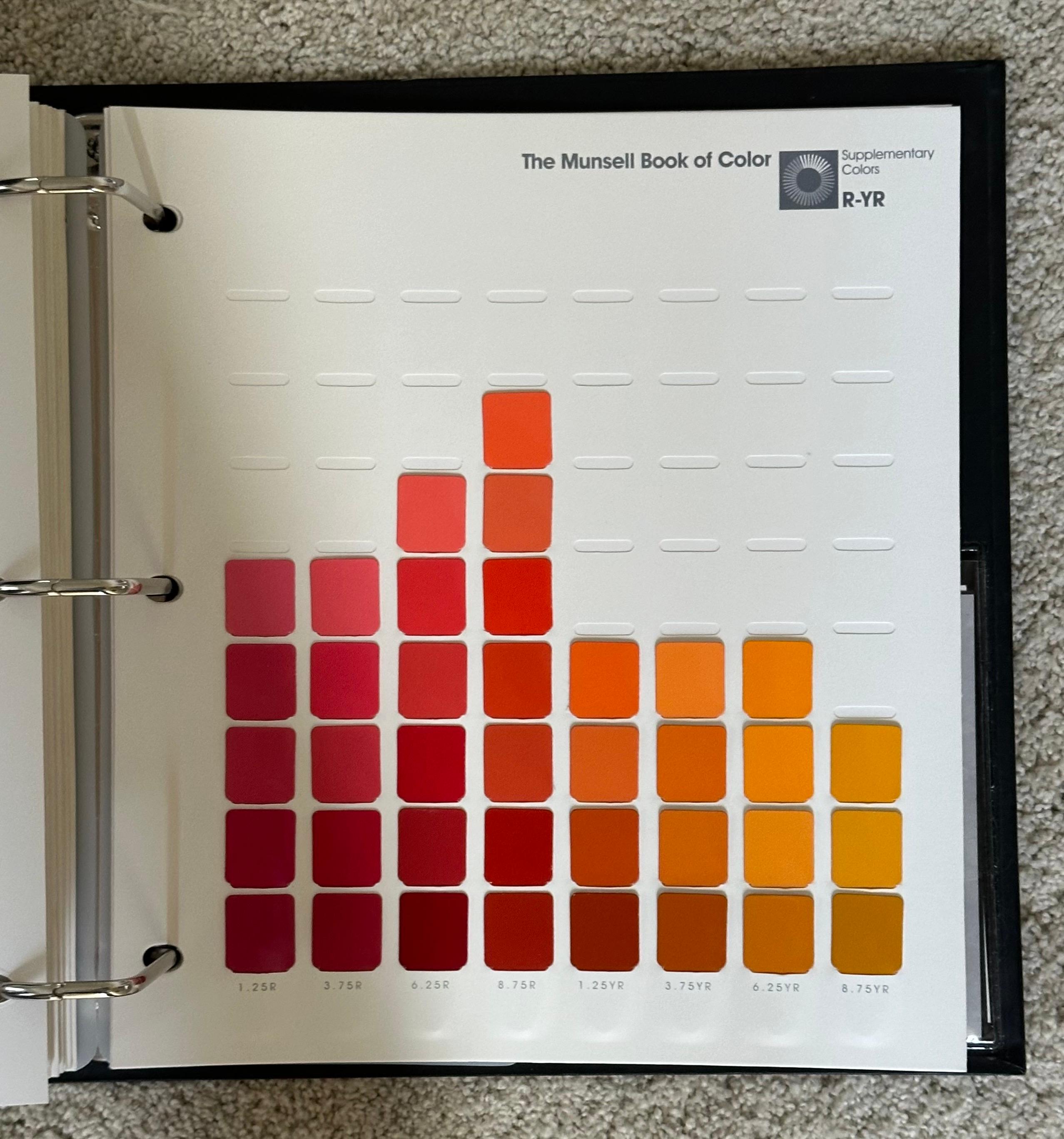 Munsell Book of Color Glossy Edition - Two Volume Set 1