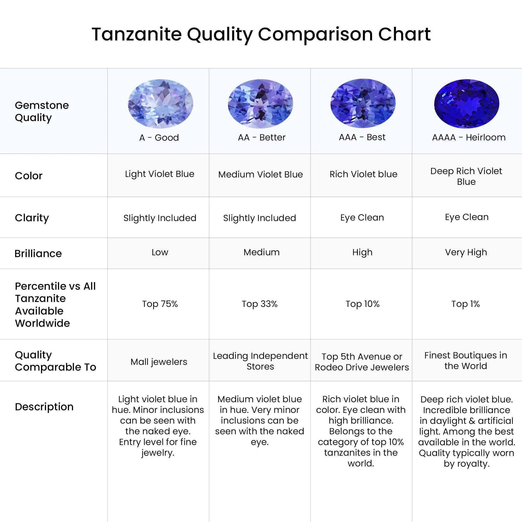 For Sale:  Natural Octagonal 2.4 ct Tanzanite Cocktail Ring with Diamonds in Platinum 8