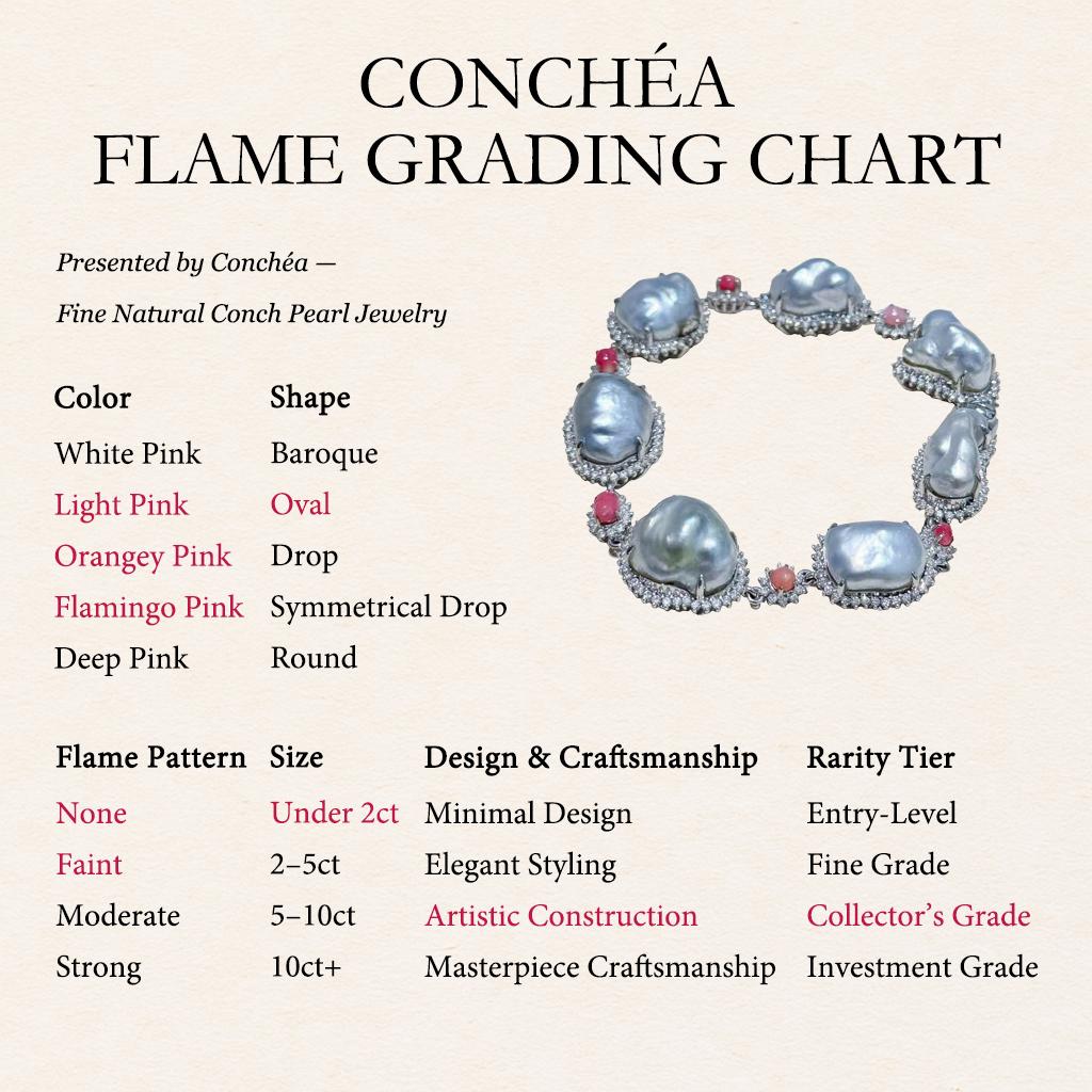 【Conchéa】Ocean Constellation Conch Pearl & Keshi Diamond Bracelet — 1.52ct 1