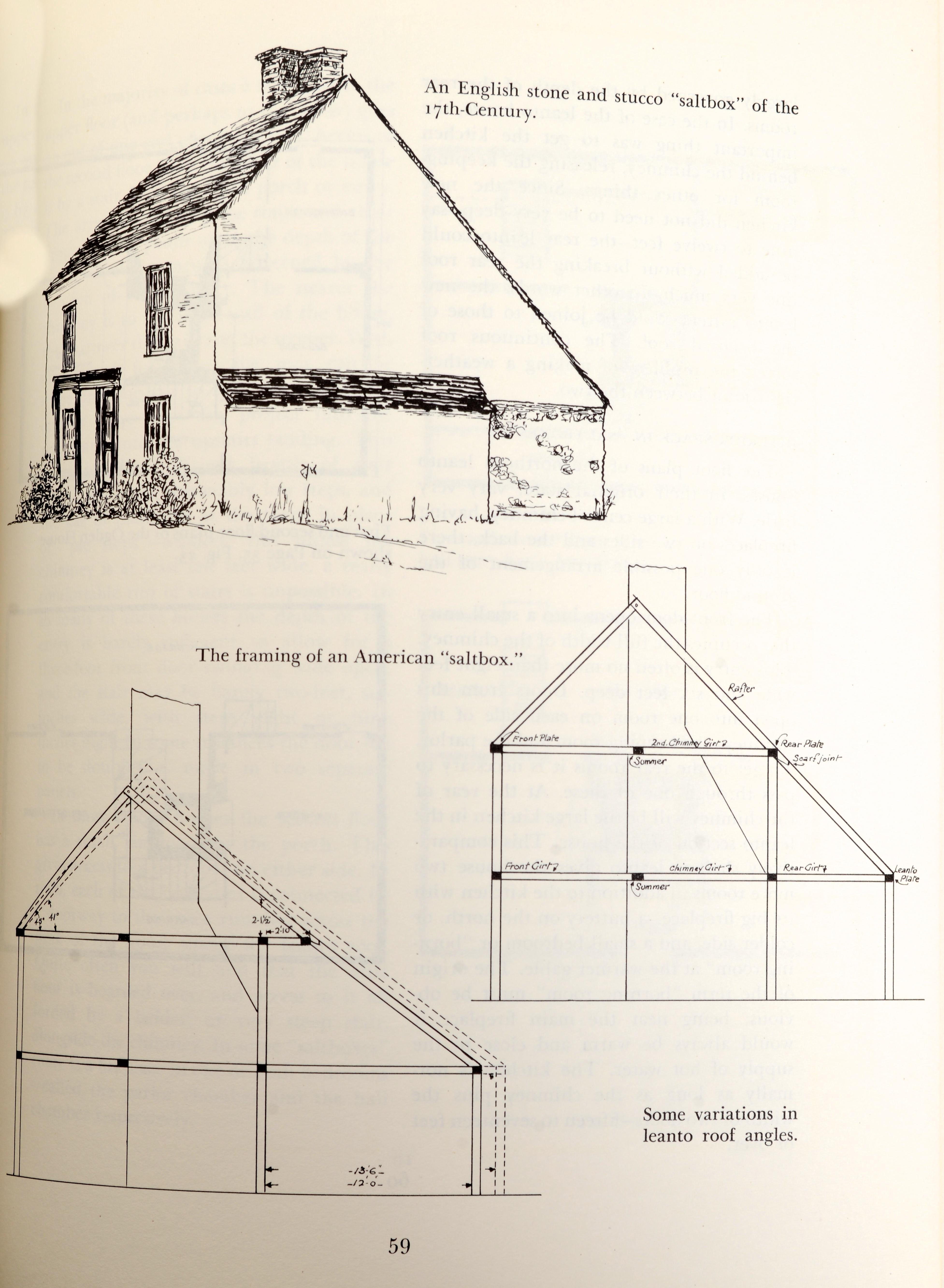 Paper Old American Houses 1700-1850 How to Restore, Remodel, and Reproduce Them