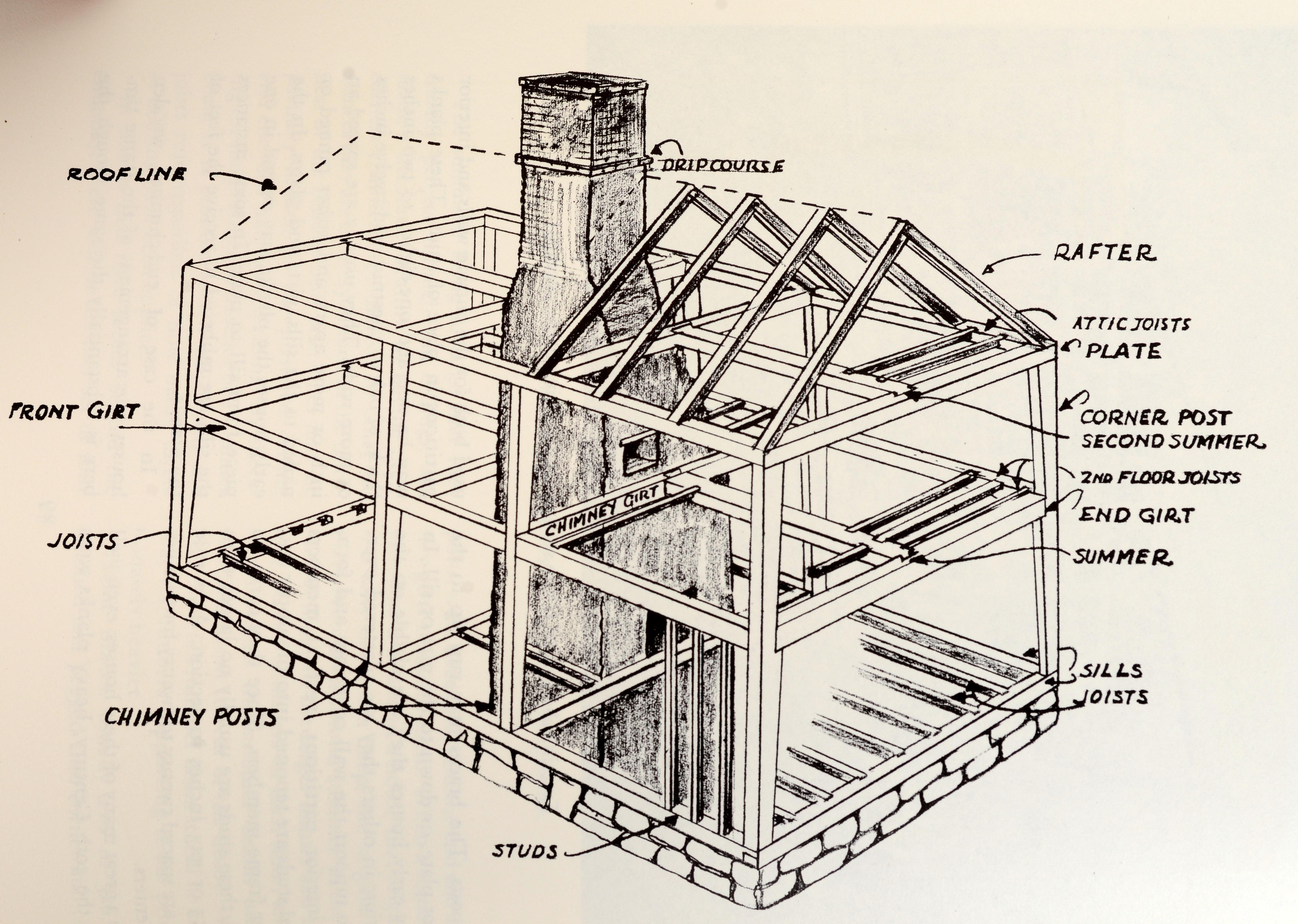 Old American Houses 1700-1850 How to Restore, Remodel, and Reproduce Them 4