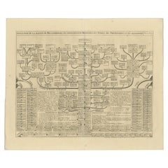 Old Genealogy Chart of the Rulers of Margraviate Brandenburg in Deutschland, 1732