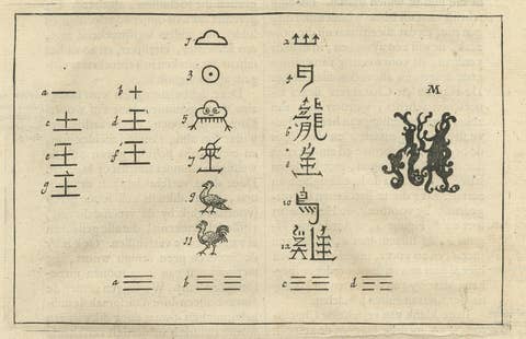 Old Original Engraving Print of the Chinese Alphabet, 1665