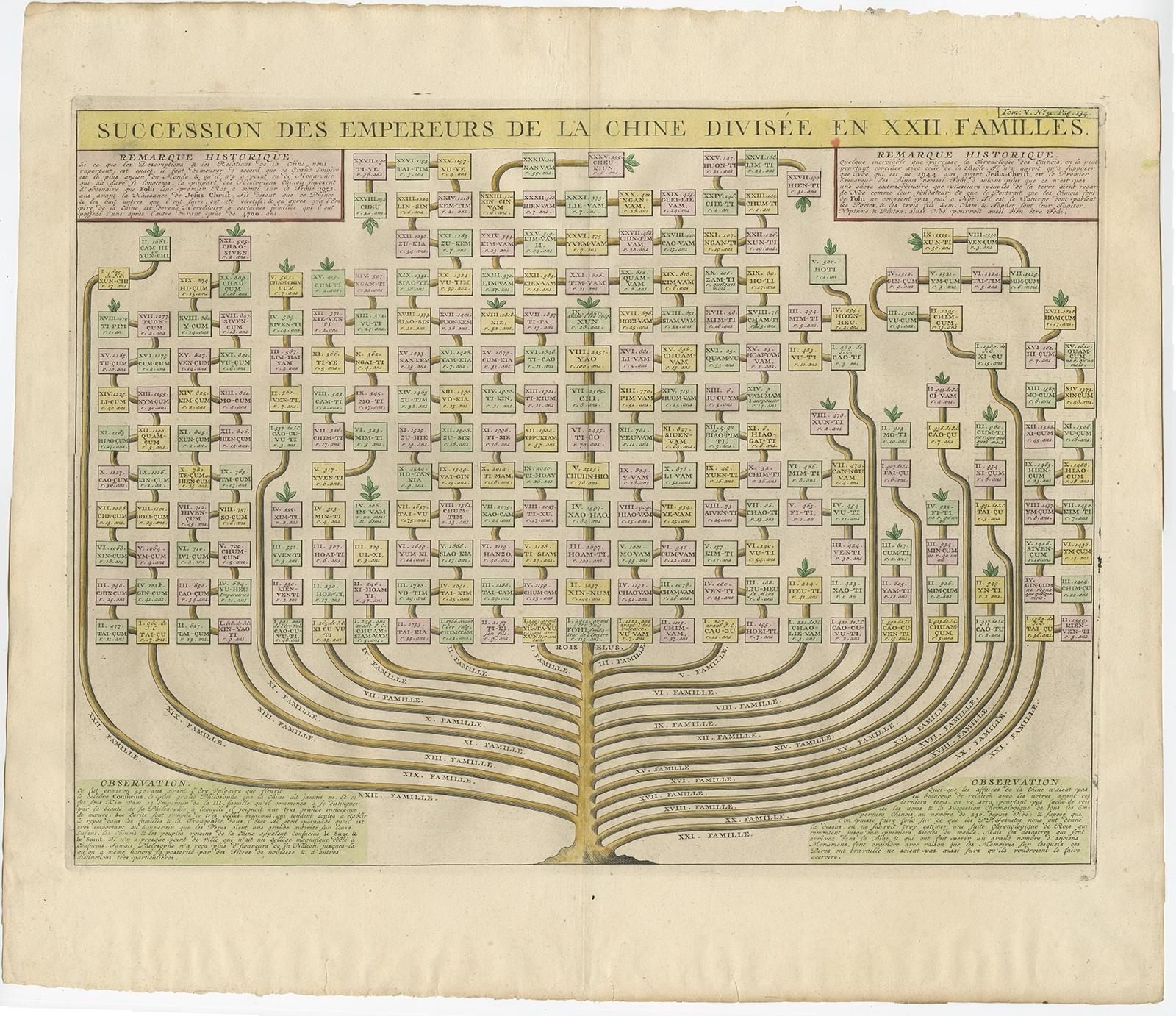 Antique print titled 'Succession des Empereurs de la Chine divisée en XXII Familles'. 

Old print with a genealogical tree of the Chinese imperial dynasties. This print originates from 'Atlas Historique (..)' published by Zacharie Chatelain,