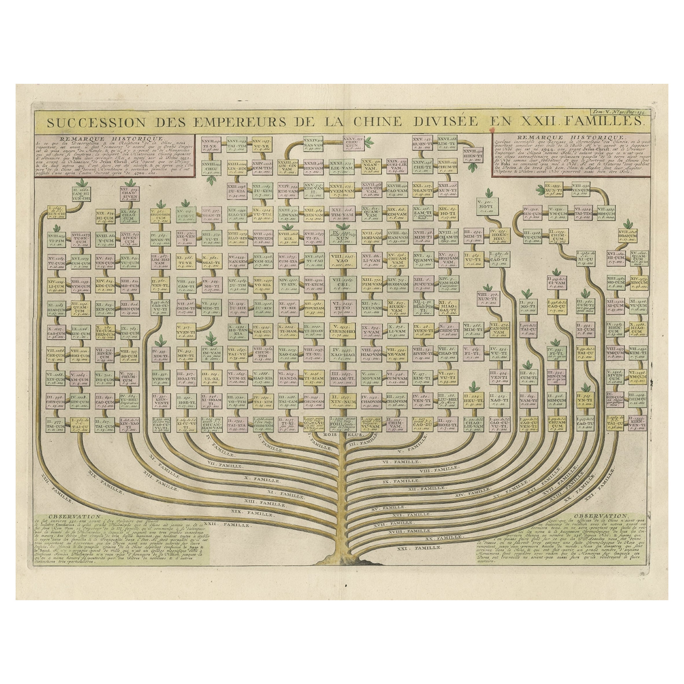 Ancienne estampe avec un arbre Genealogique des dynasties impériales chinoises, 1732