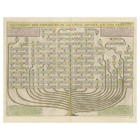 Old Print with a Genealogical Tree of the Chinese Imperial Dynasties, 1732