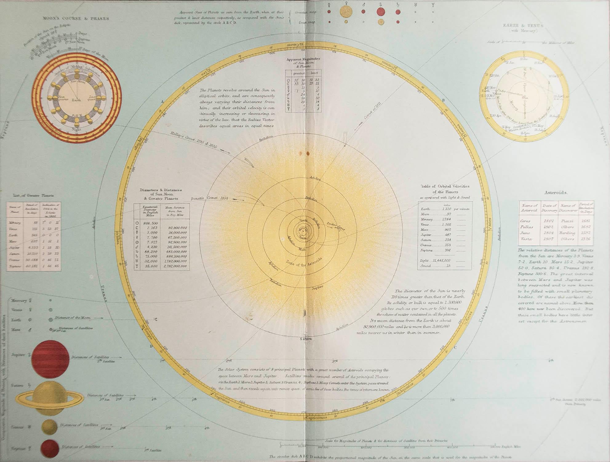 Grande immagine del sistema solare

Senza cornice. 

Cromolitografia

Pubblicato, C.1900

La misura è il formato carta della stampa

Spedizione gratuita.




