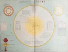 Original Antique Astronomy Print. C.1900