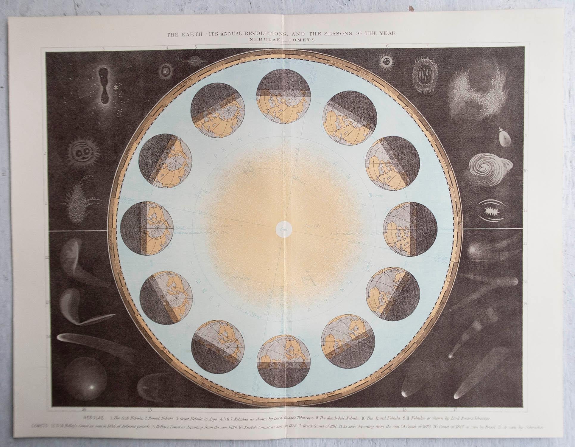 Folk Art Original Antique Astronomy Print. C.1900