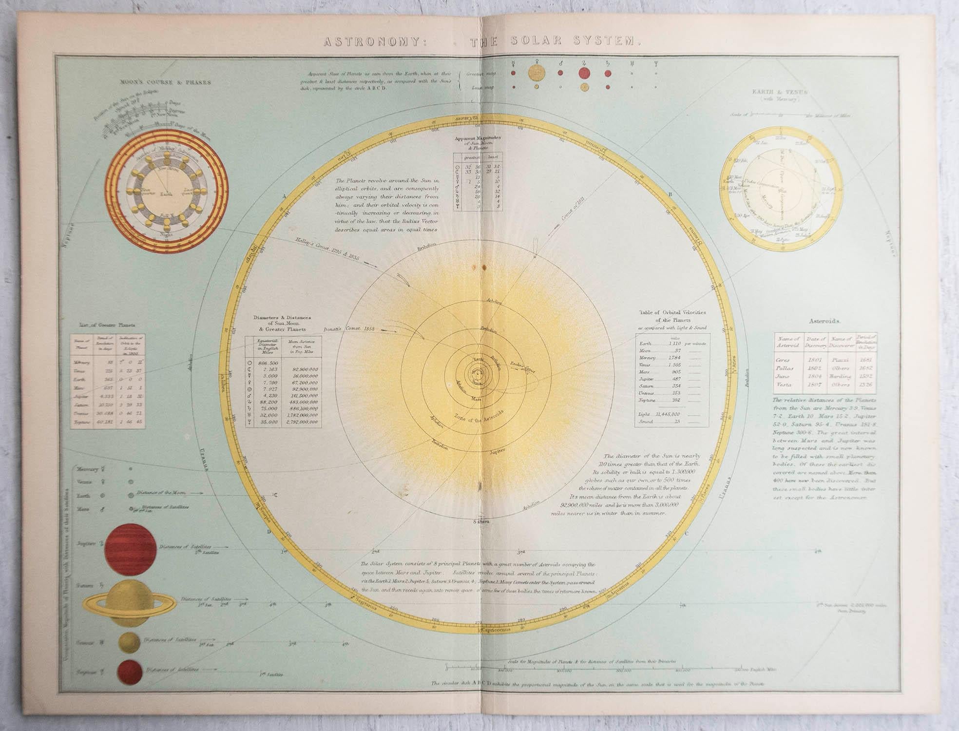 Inglese Stampa astronomica originale antica. C.1900 in vendita