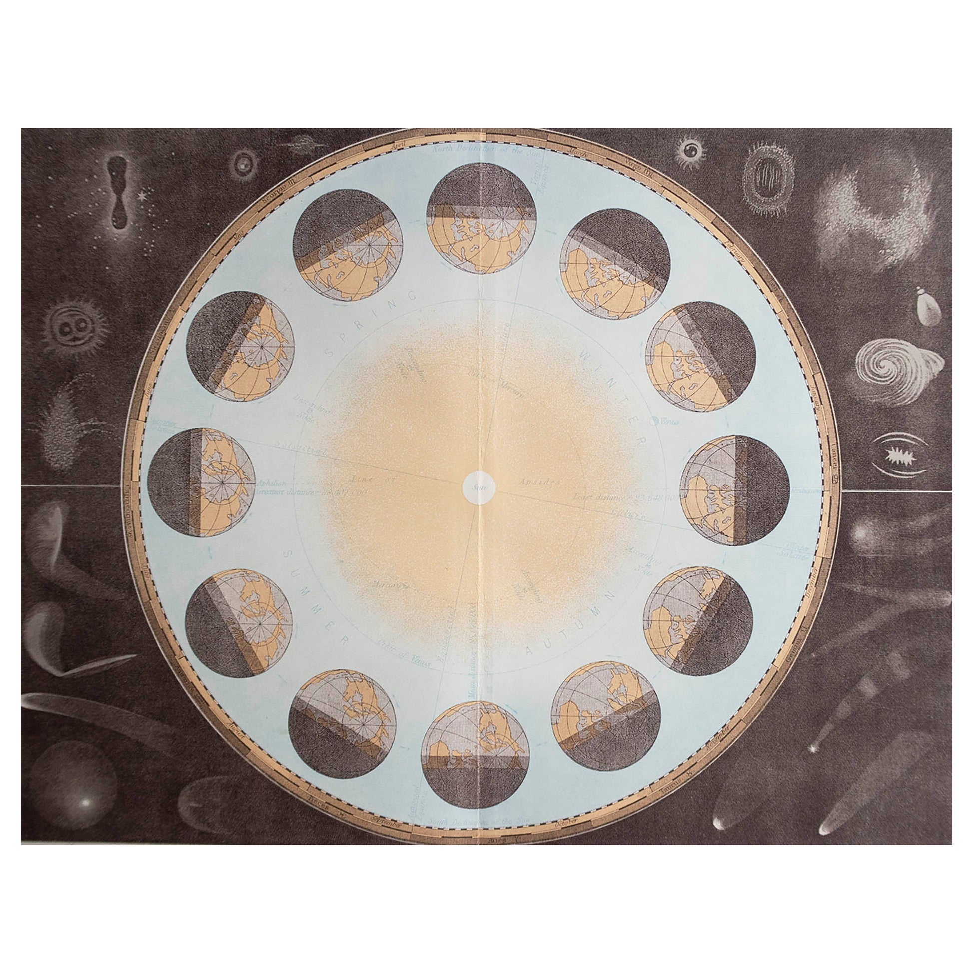 Original Antique Astronomy Print. C.1900