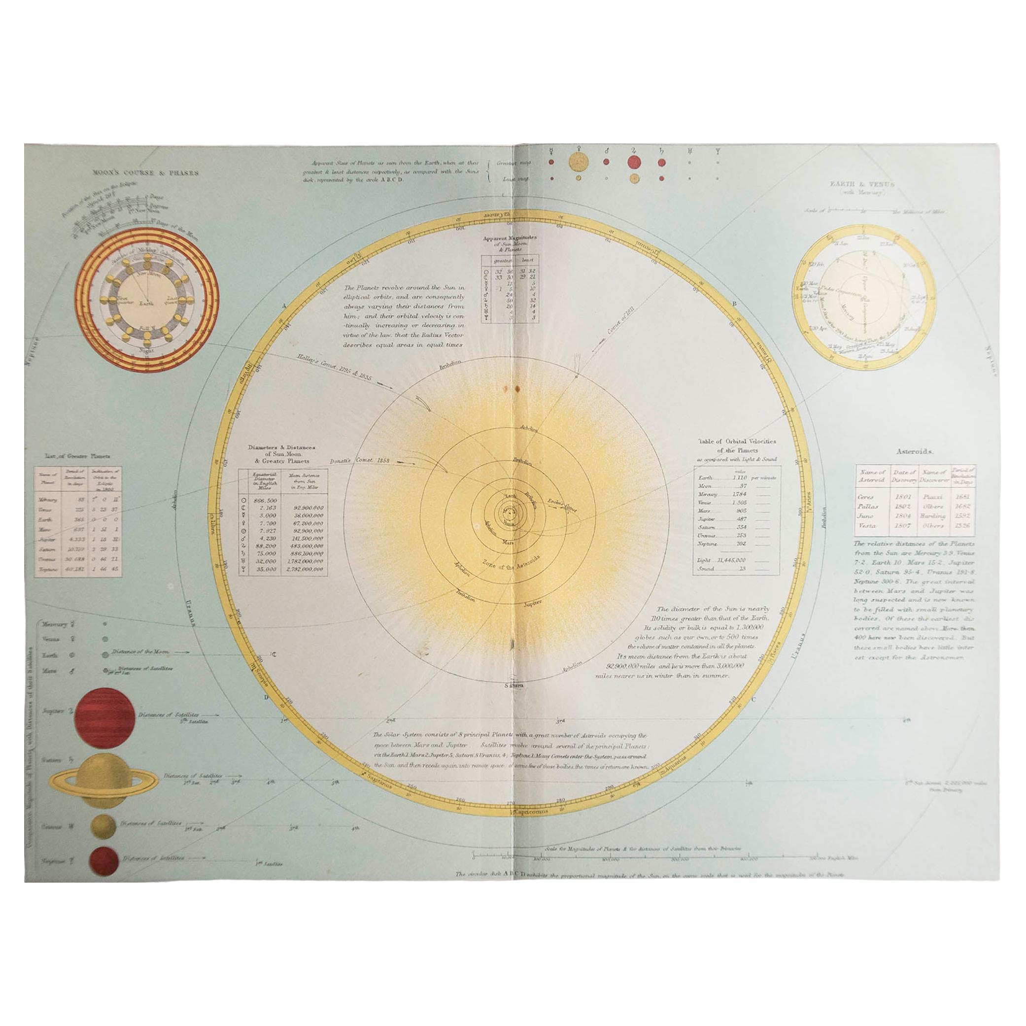 Original Antique Astronomy Print. C.1900