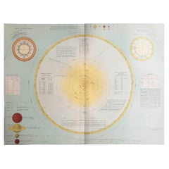 Impression originale ancienne de l'astronomie. C.1900