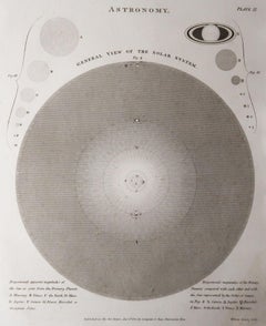 Original Antique Astronomy Print, Dated 1802