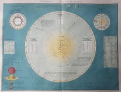 Antiker antiker Astronomendruck / das Sonnensystem, um 1850