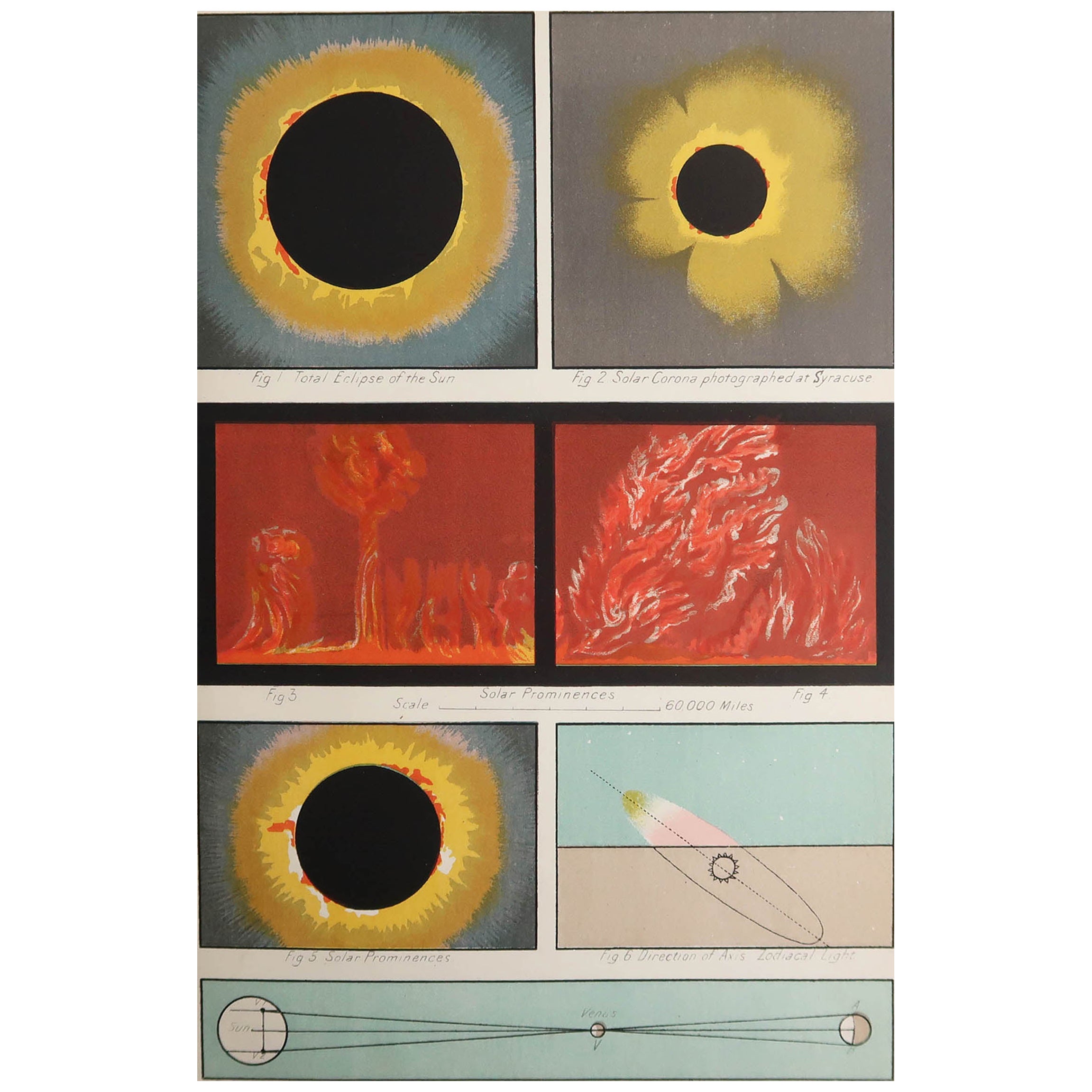 Original Antique Astronomy Print - The Sun, C.1880