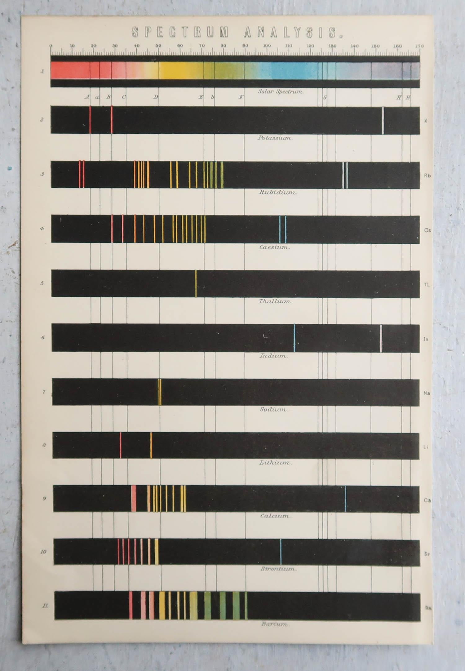   Original Antiker wissenschaftlicher Originaldruck – Spectrum Analysis, um 1880 (Viktorianisch) im Angebot