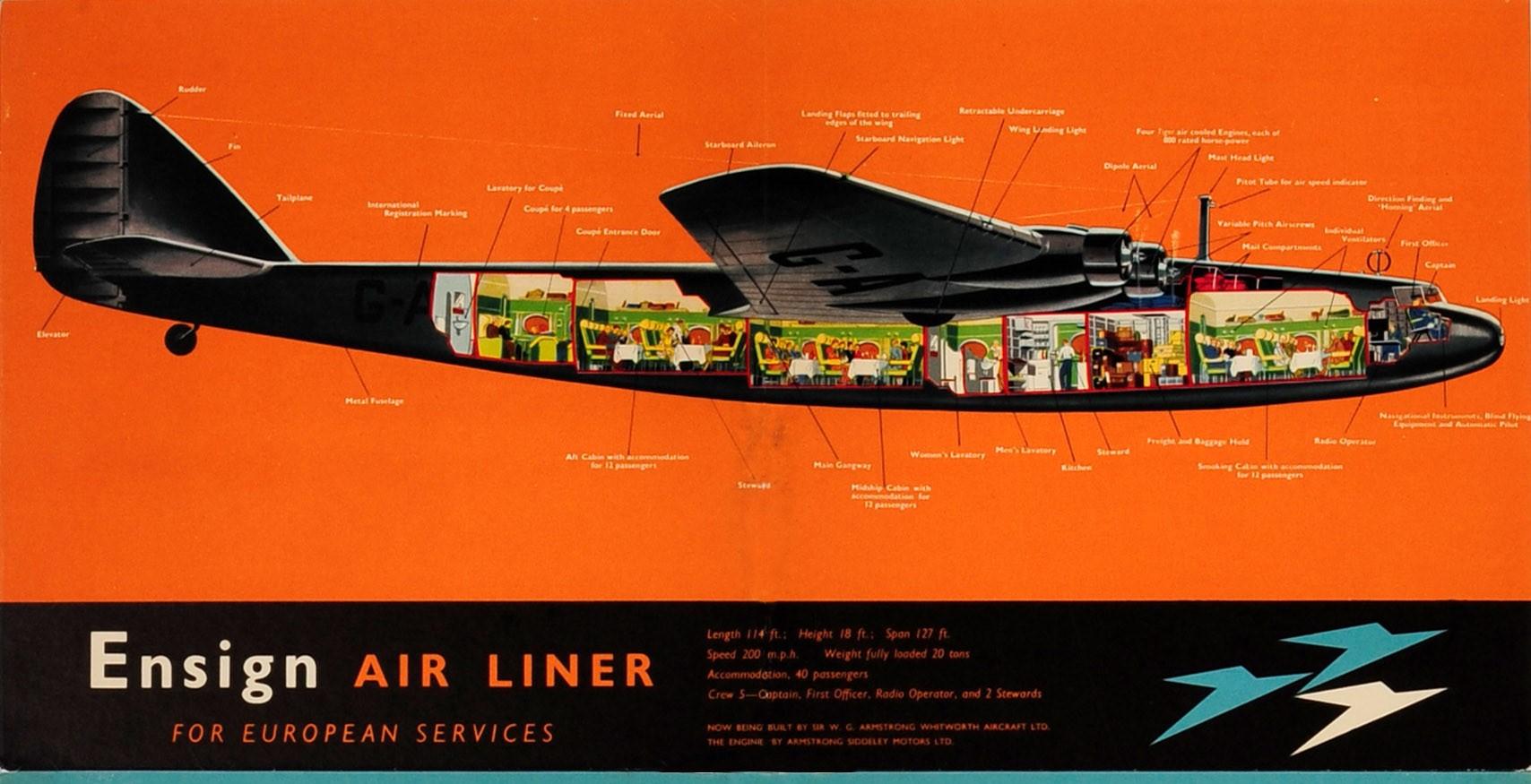 Original vintage imperial airways travel advertising poster featuring images and details on three planes - Ensign Air Liner for European and Empire Services and Empire Flying Boat - with the speedbird logo and annotations and illustrations of the