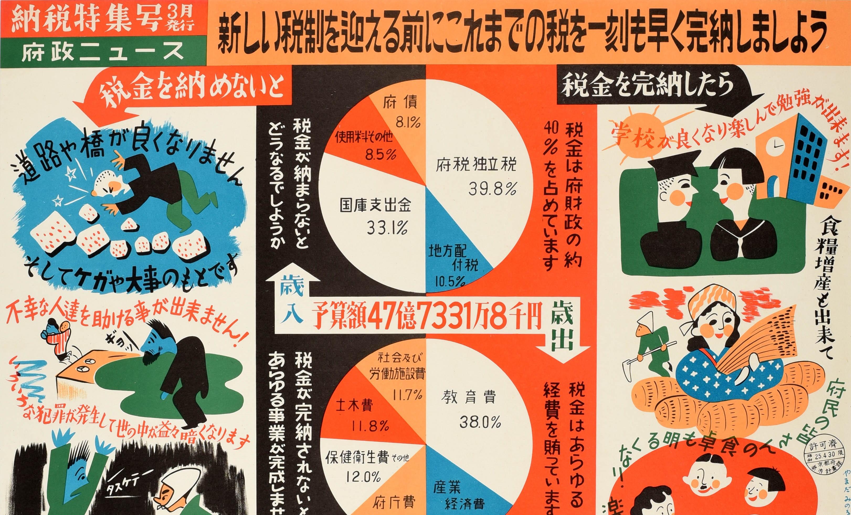 Original vintage propaganda poster breaking down the 1950 initial budget and tax system in the Kyoto prefecture featuring colourful cartoon style illustrations including a happy farmer and school children on one side and a man being robbed at knife
