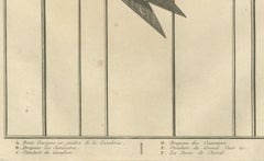 Ottoman Military & Ceremonial Standards – Engraving of Cavalry & Janissary Flags