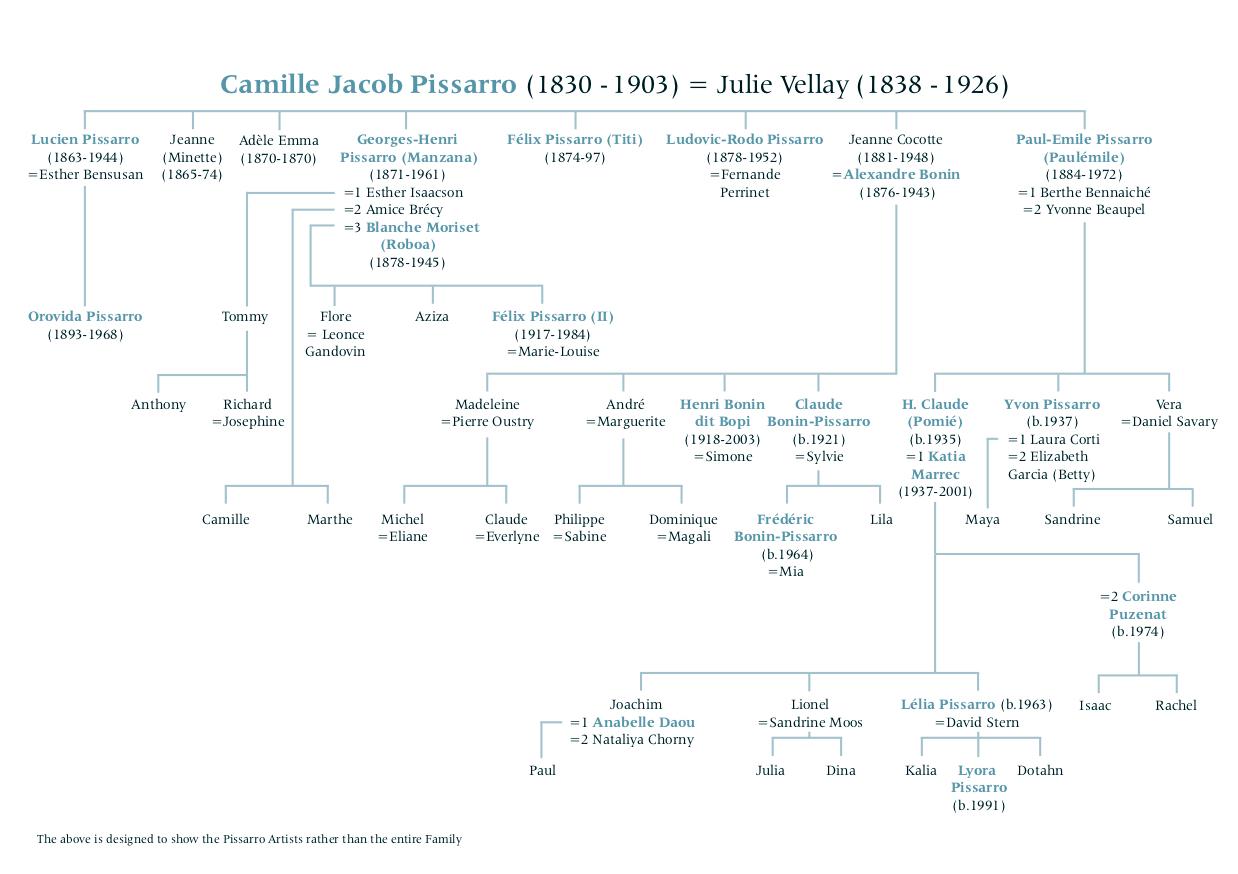 will of d family tree