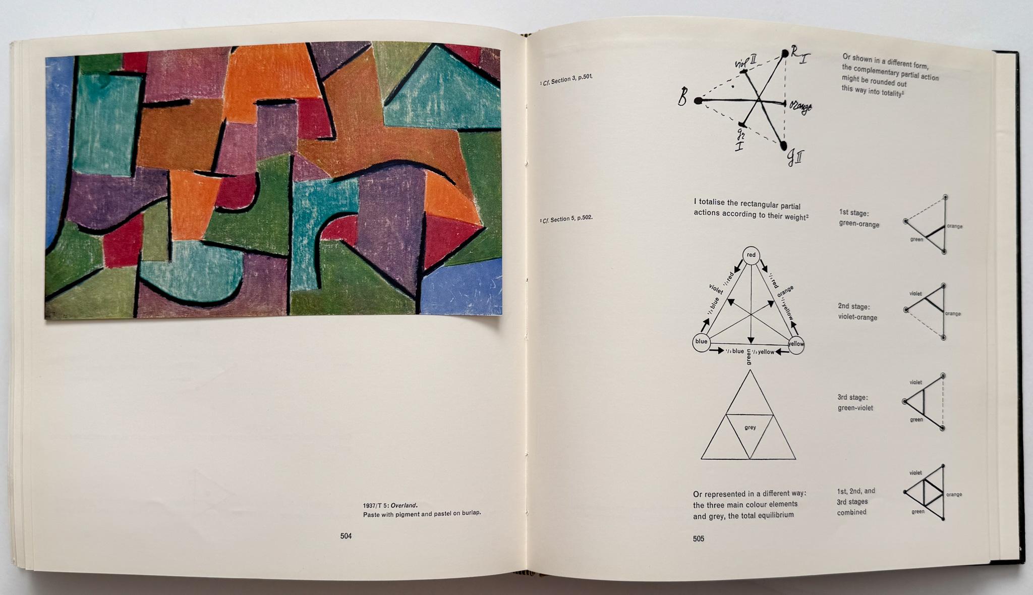 Paul Klee: El ojo que piensa (Cuadernos de Paul Klee) en venta 2