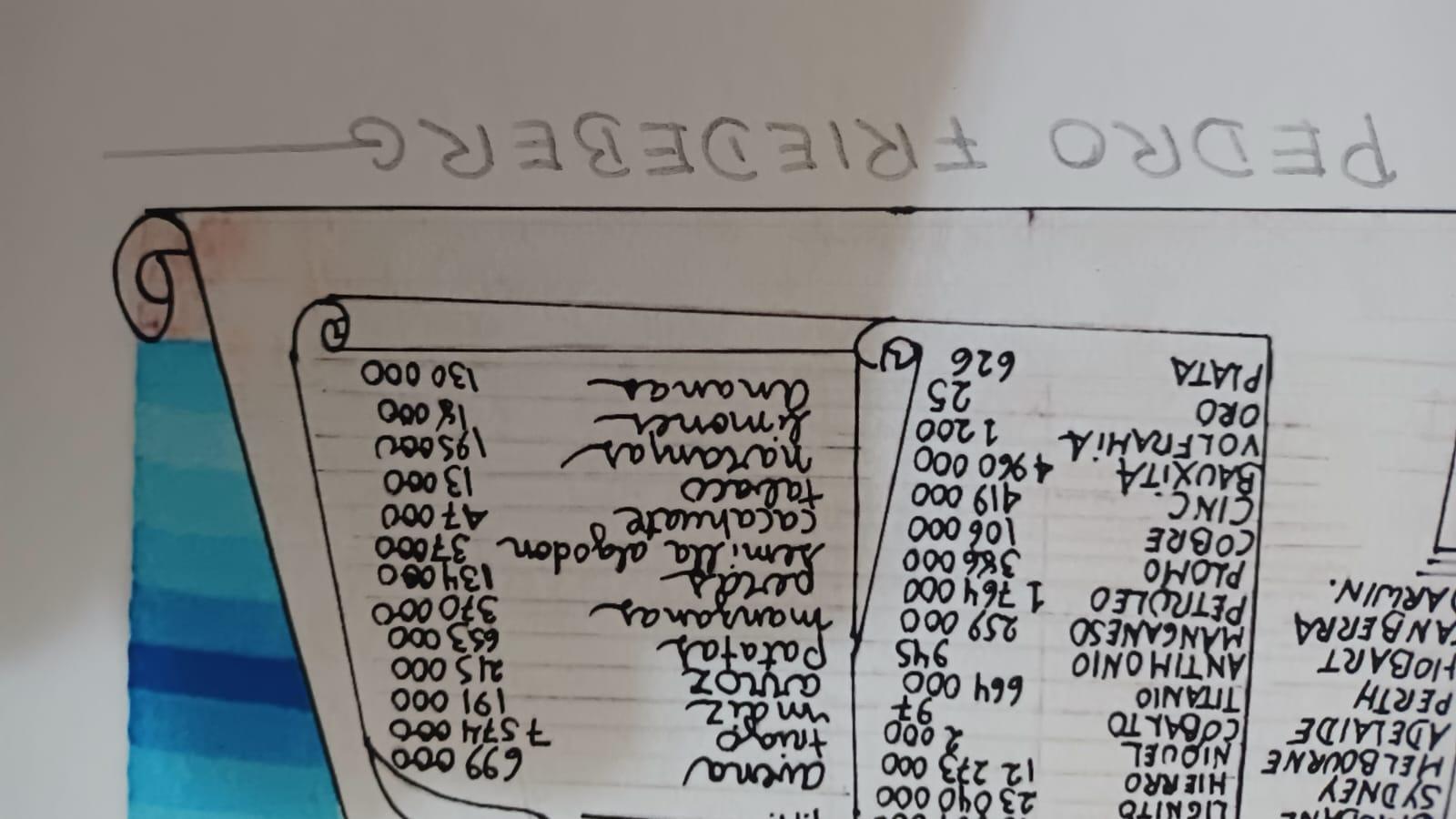 Códice Miguelito III - Print by Pedro Friedeberg