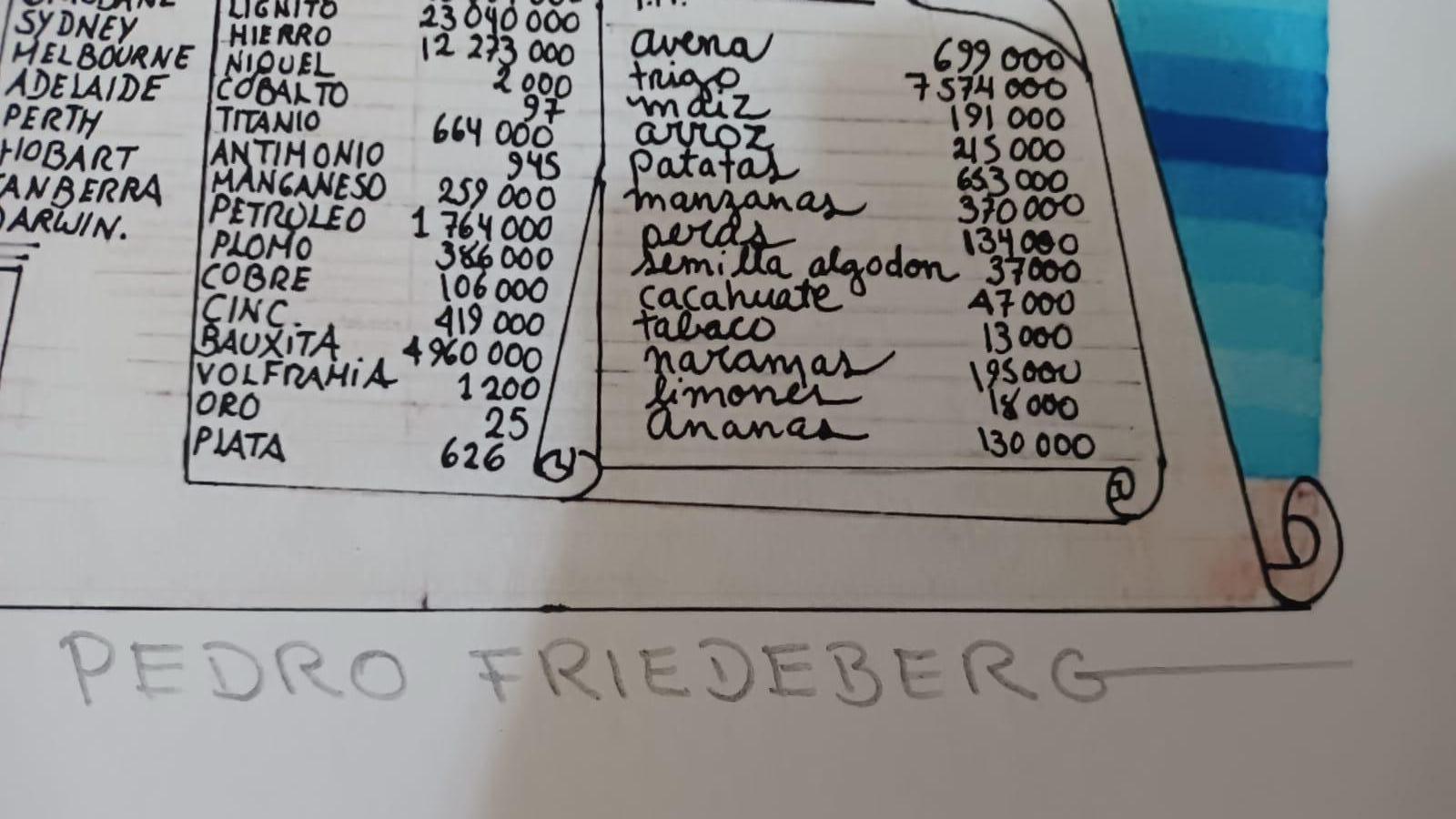 Códice Miguelito III – Print von Pedro Friedeberg