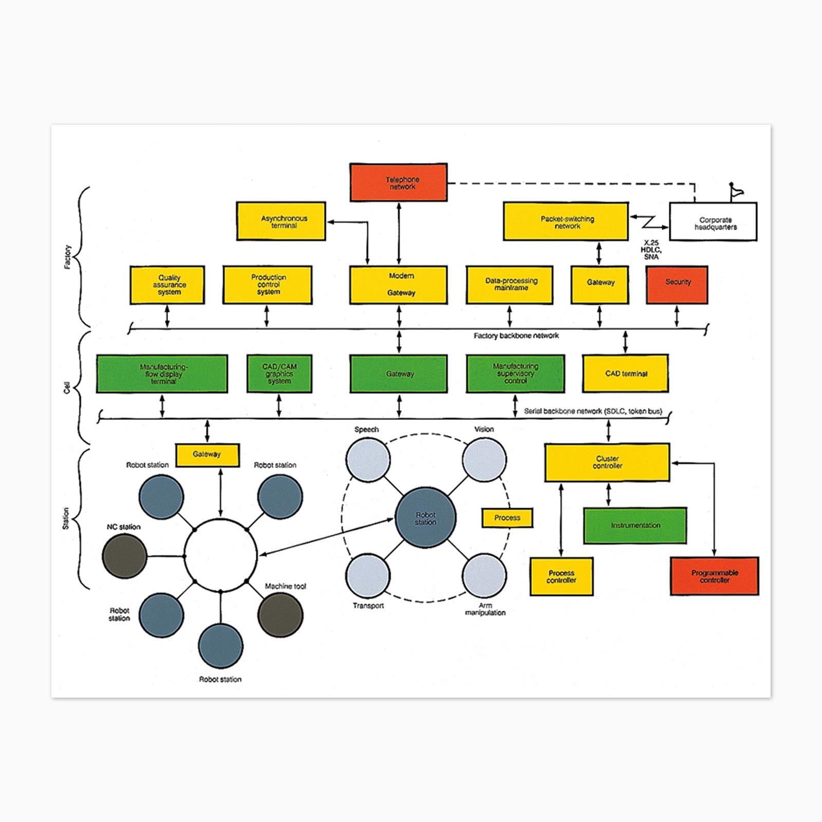 Tableaux d'organisation de Peter Halley - Portfolio de 4 sérigraphies, estampes signées en vente 1