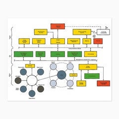 Peter Halley, Organizational Charts - Portfolio of 4 Silkscreens, Signed Prints