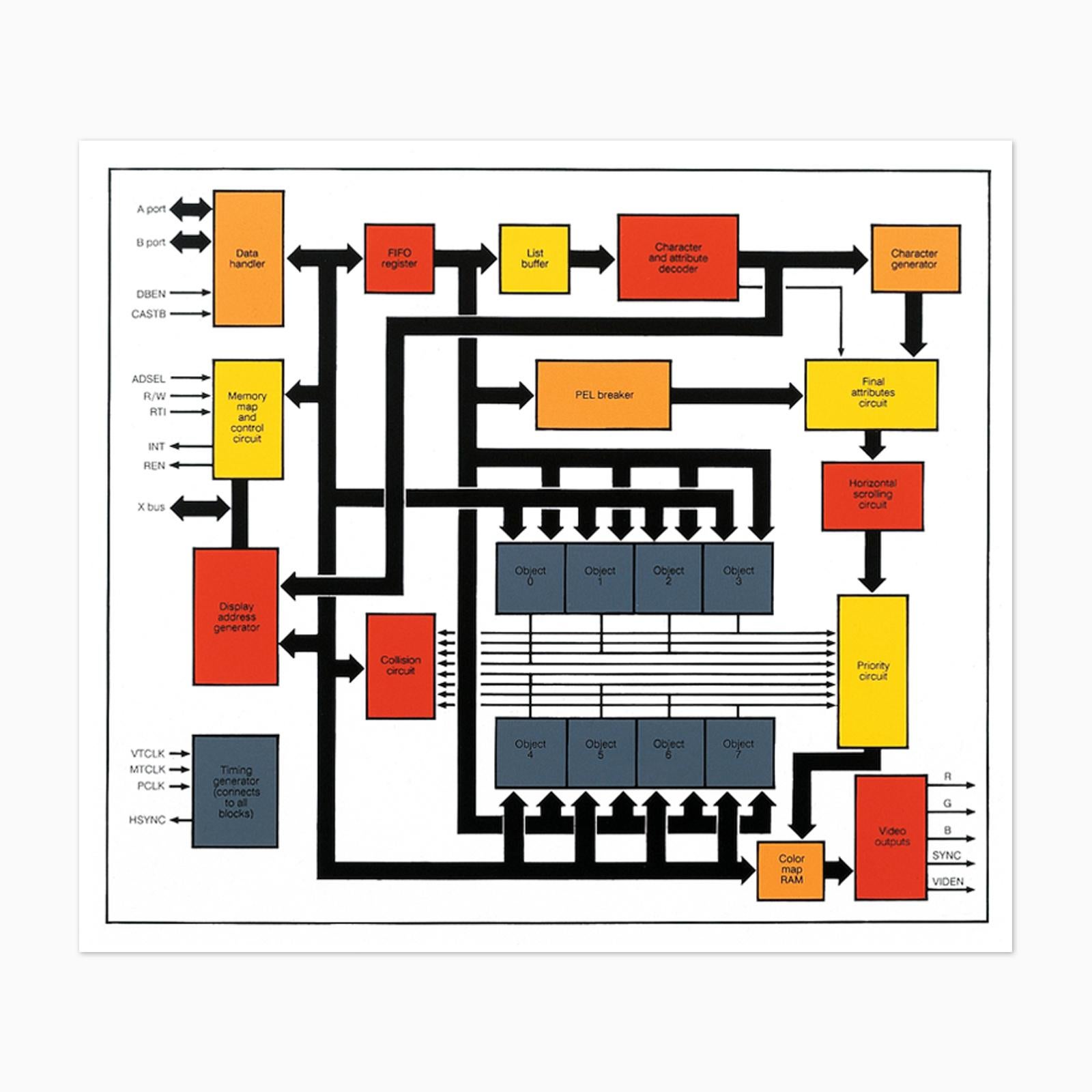 Peter Halley, Organizational Charts - Portfolio of 4 Silkscreens, Signed Prints 3